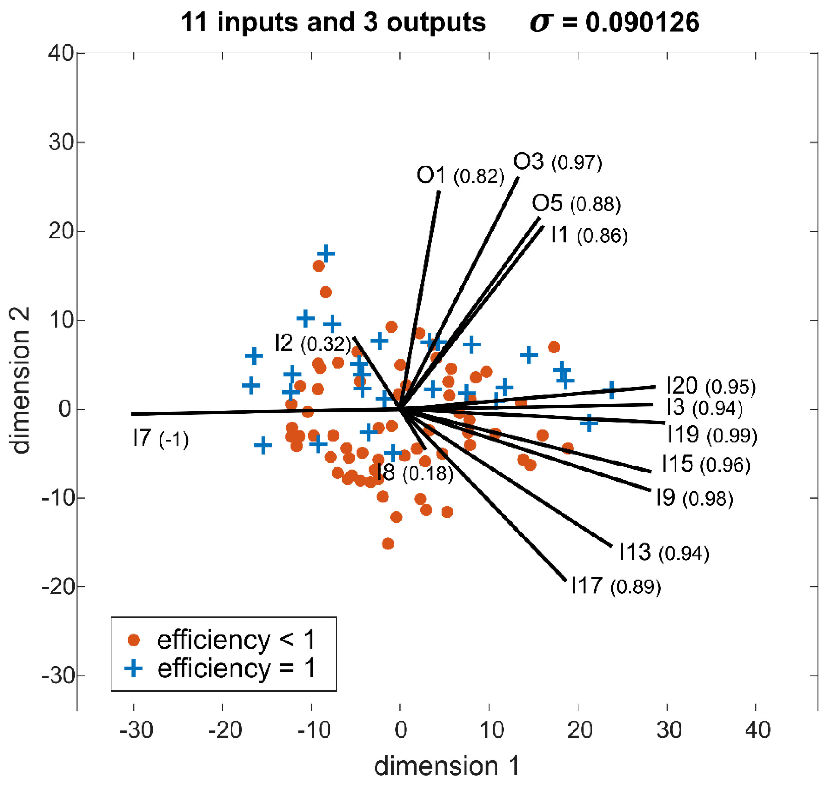 Sustainability 13 00881 g008