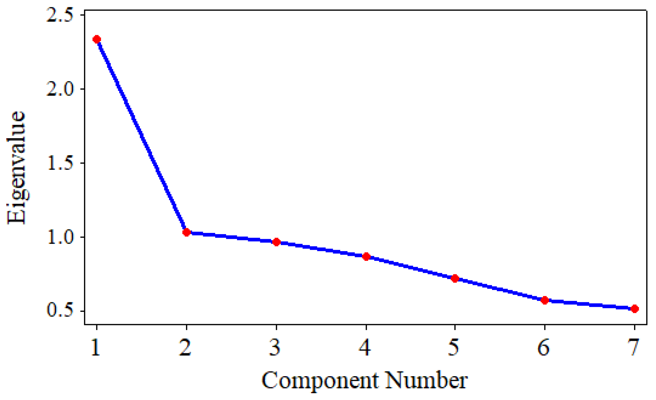 Sustainability 13 00882 g001 Sustainability 13 00882 g001