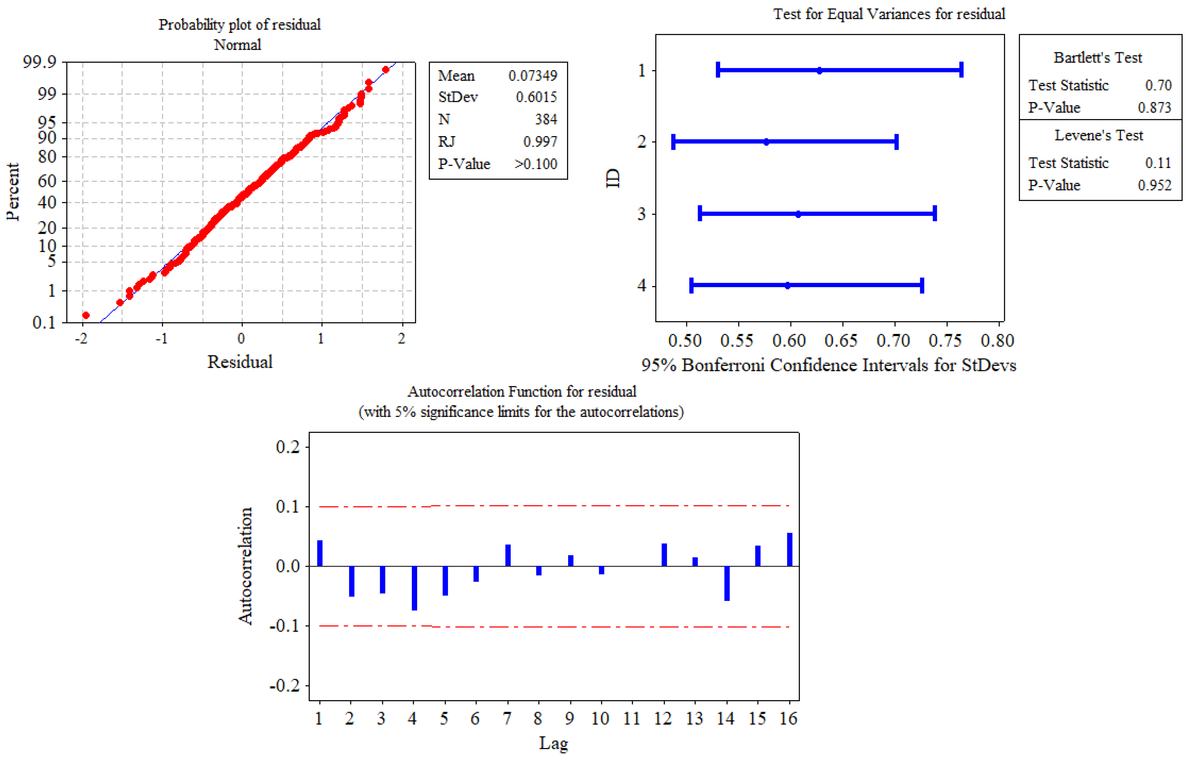Sustainability 13 00882 g003 Sustainability 13 00882 g003