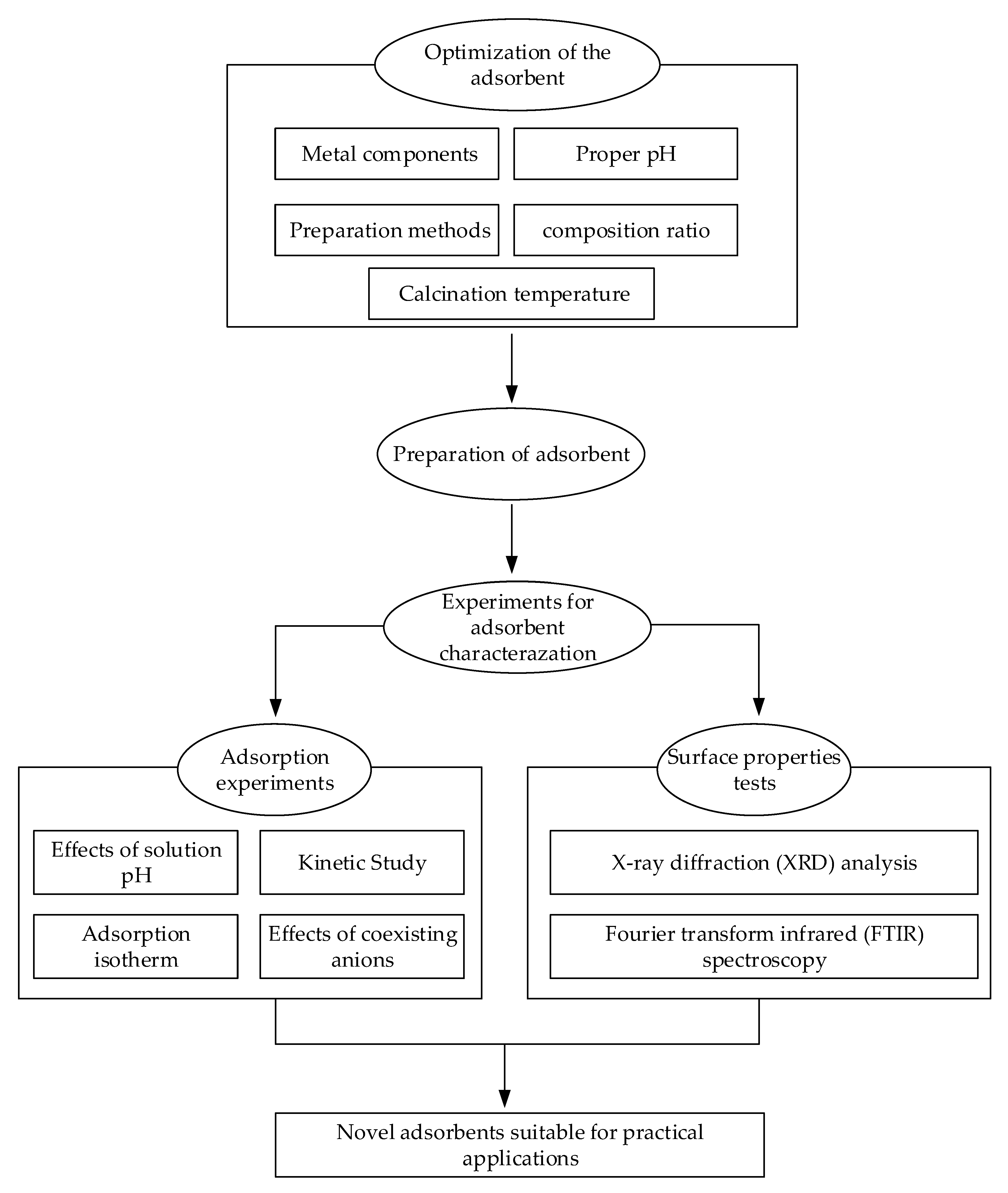Sustainability 13 00883 g001