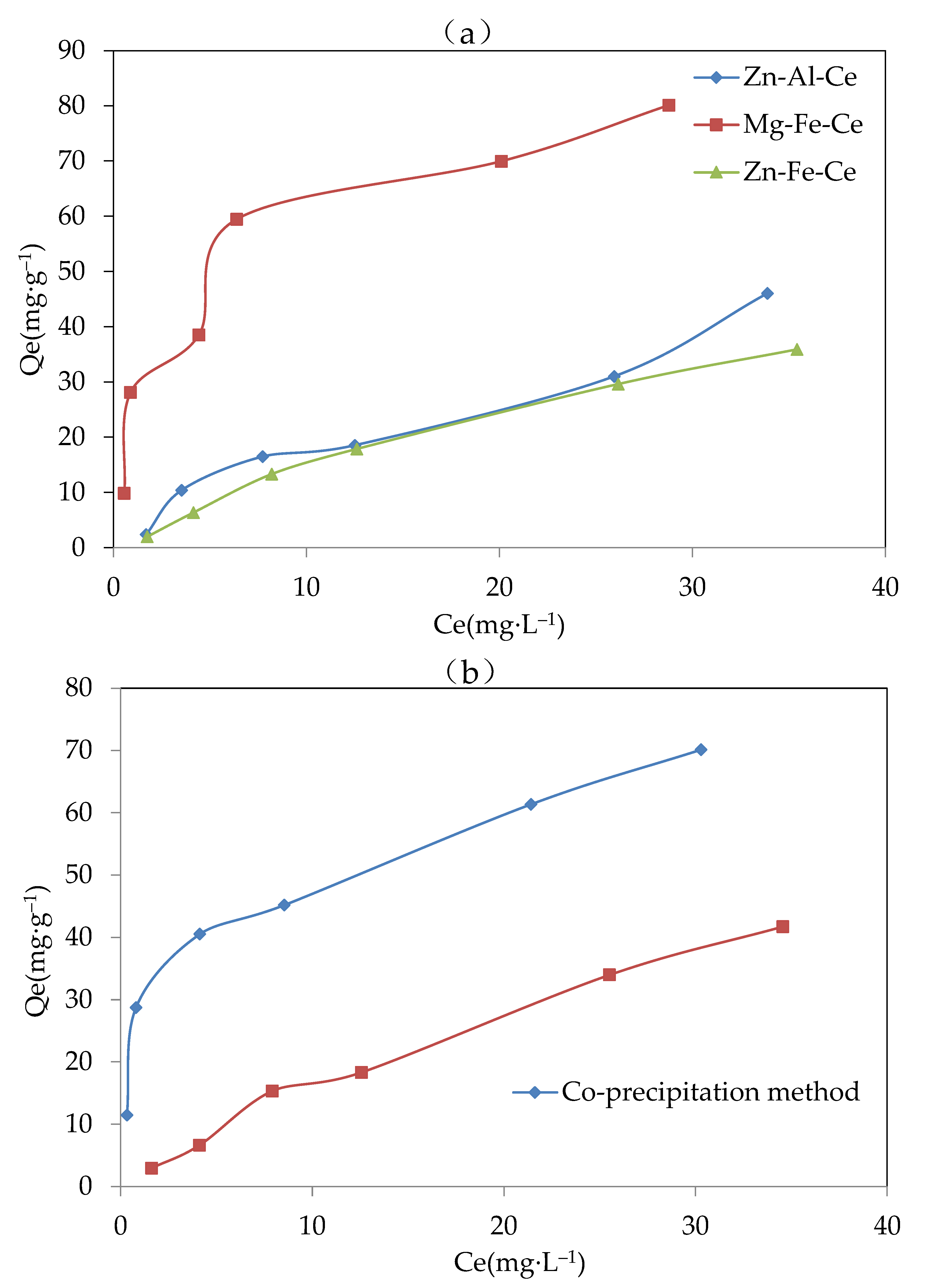 Sustainability 13 00883 g002a