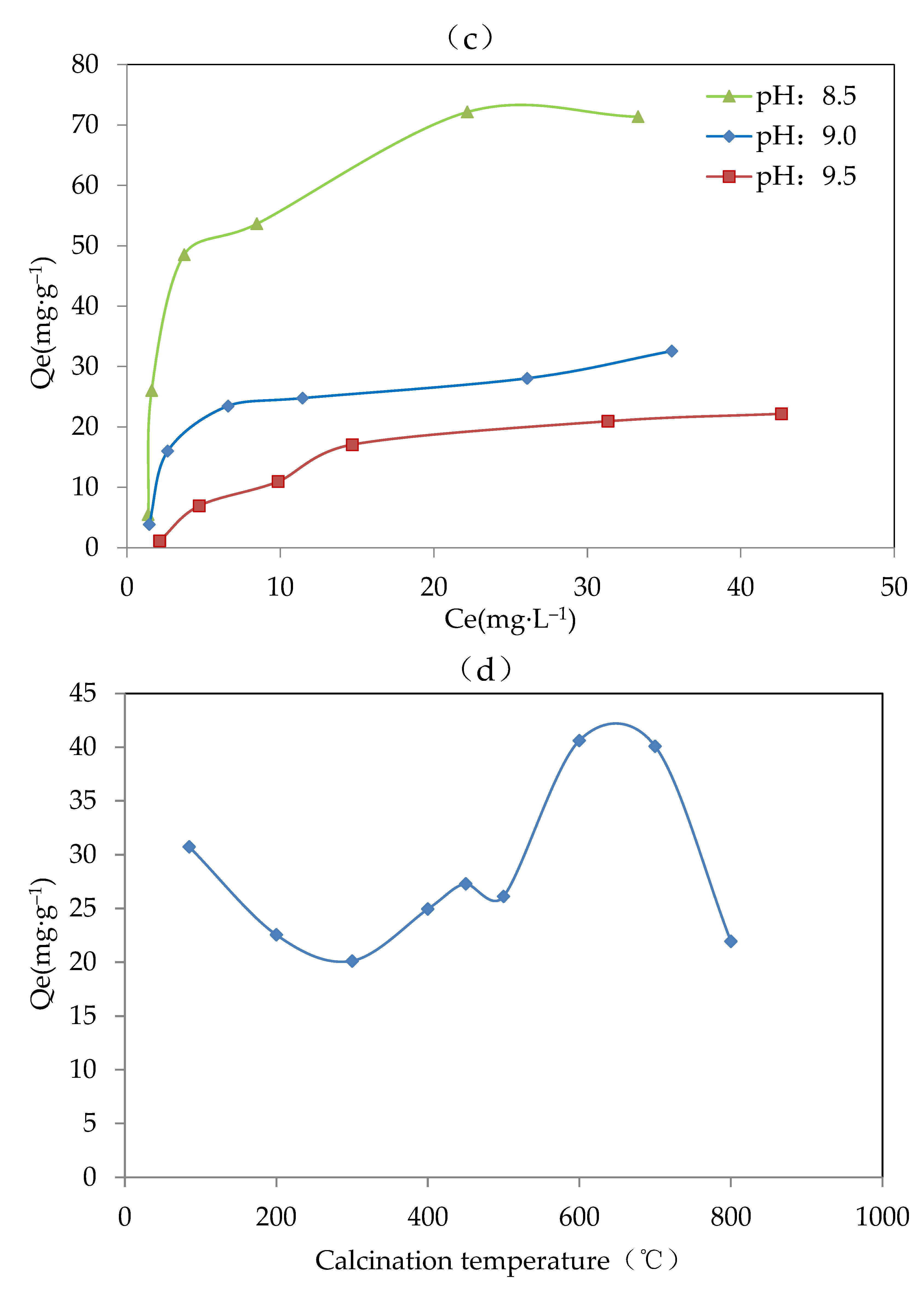 Sustainability 13 00883 g002b