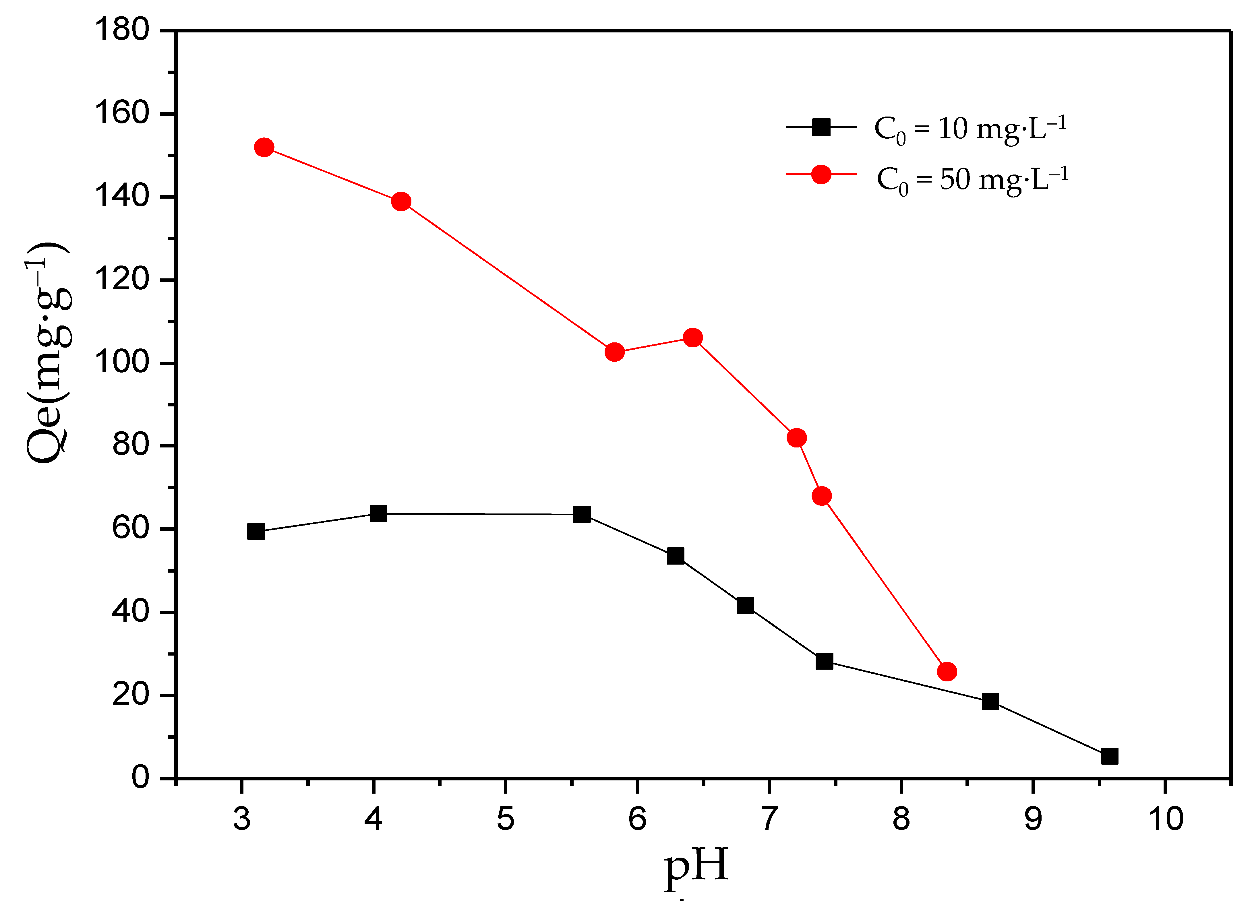 Sustainability 13 00883 g003