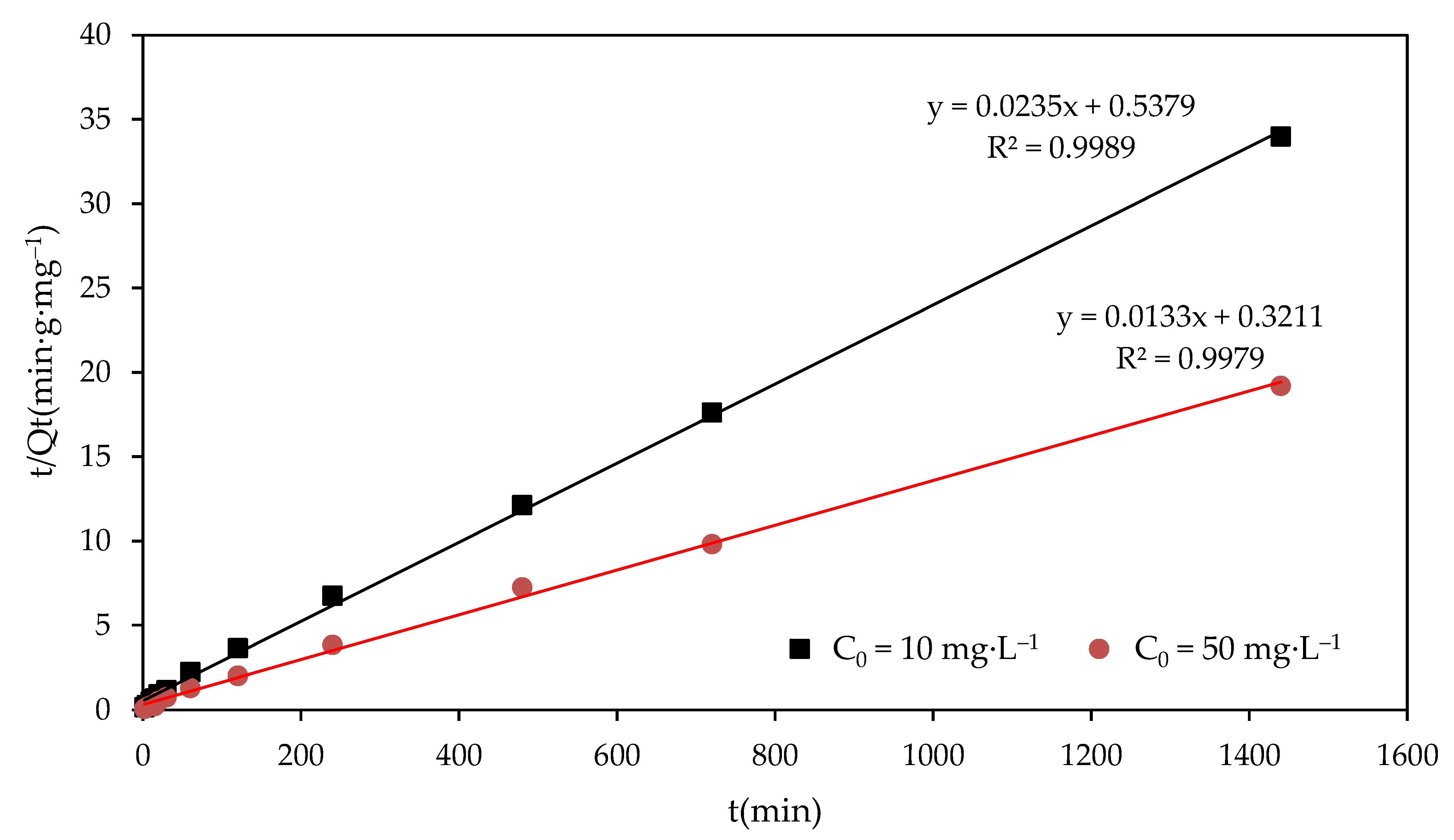 Sustainability 13 00883 g005
