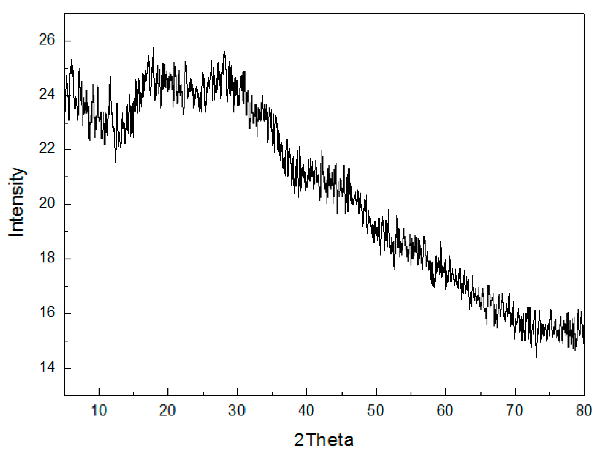 Sustainability 13 00883 g008