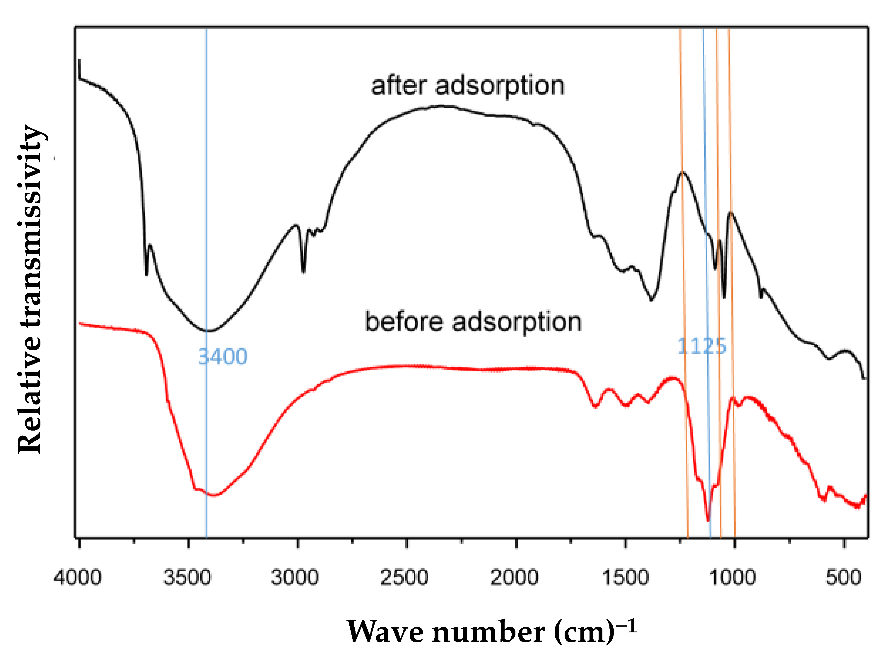 Sustainability 13 00883 g009