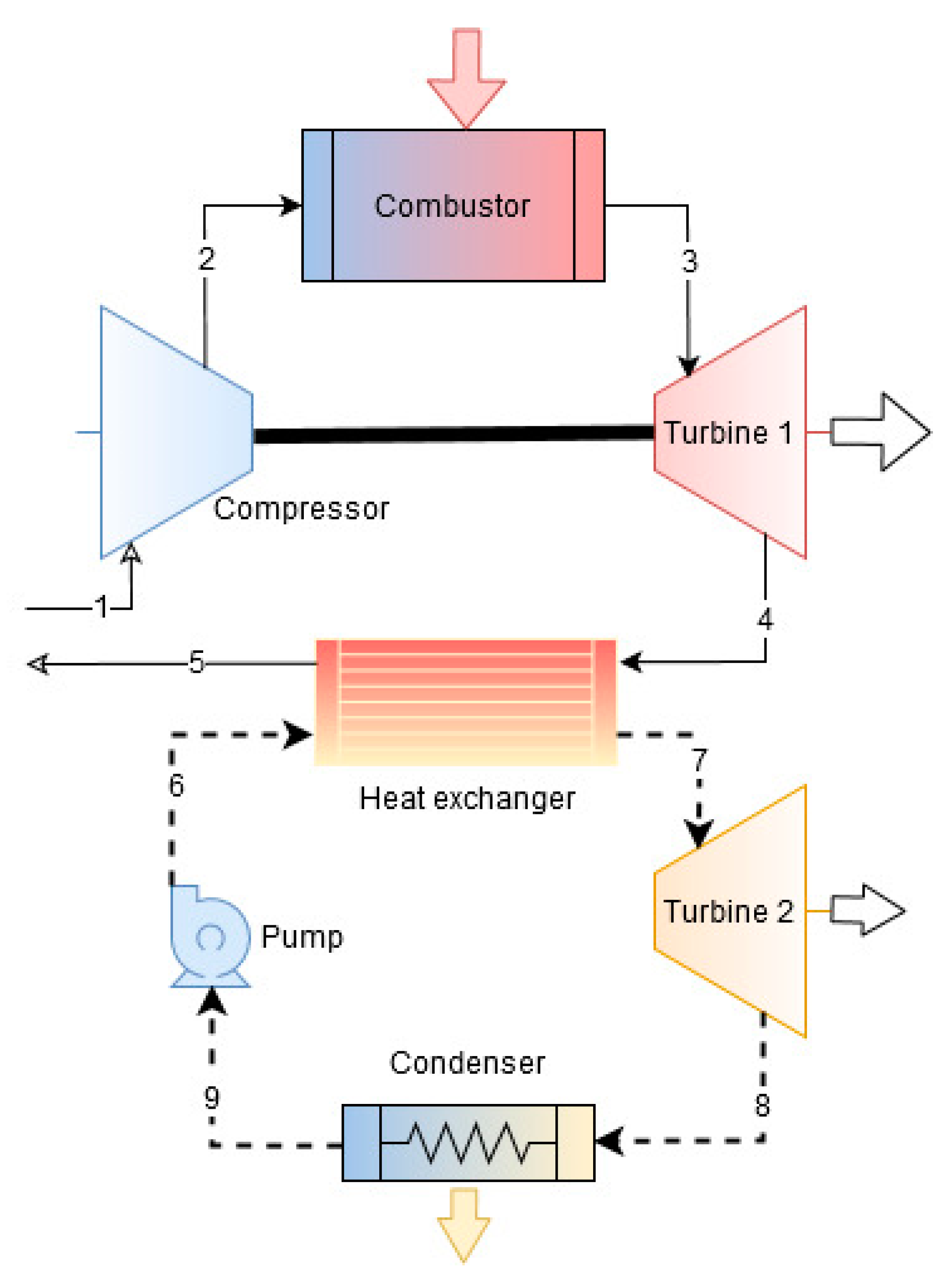 Sustainability 13 00884 g001