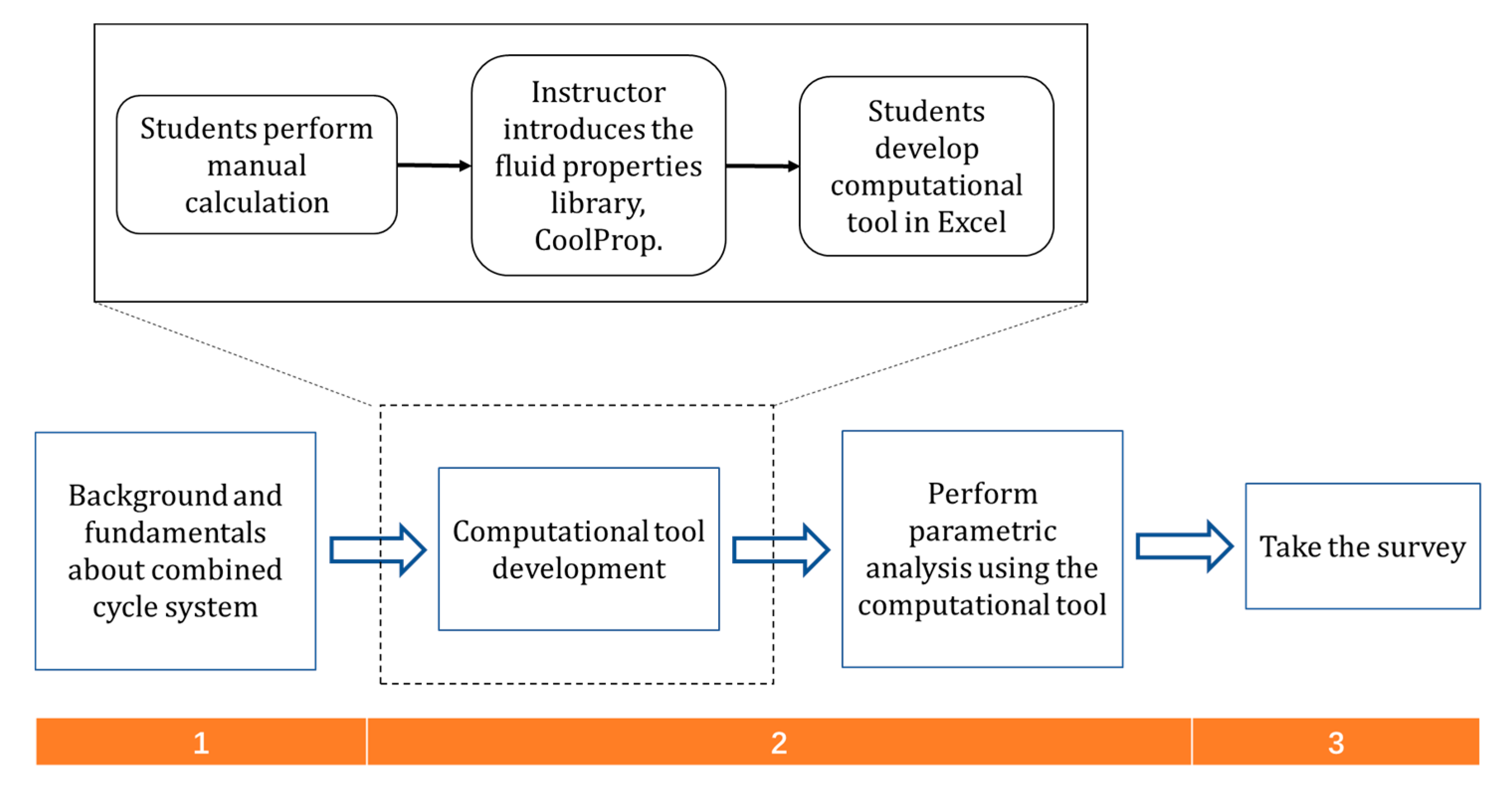 Sustainability 13 00884 g002