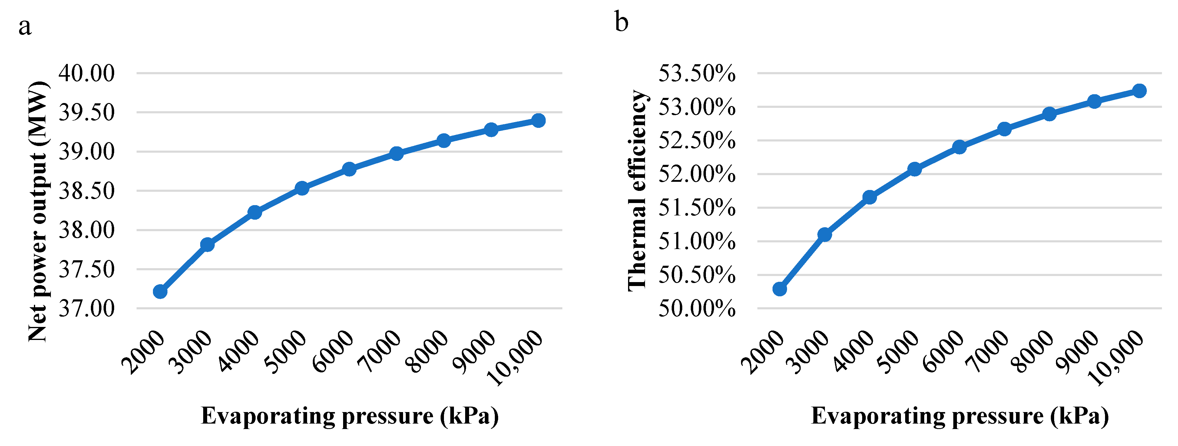 Sustainability 13 00884 g005