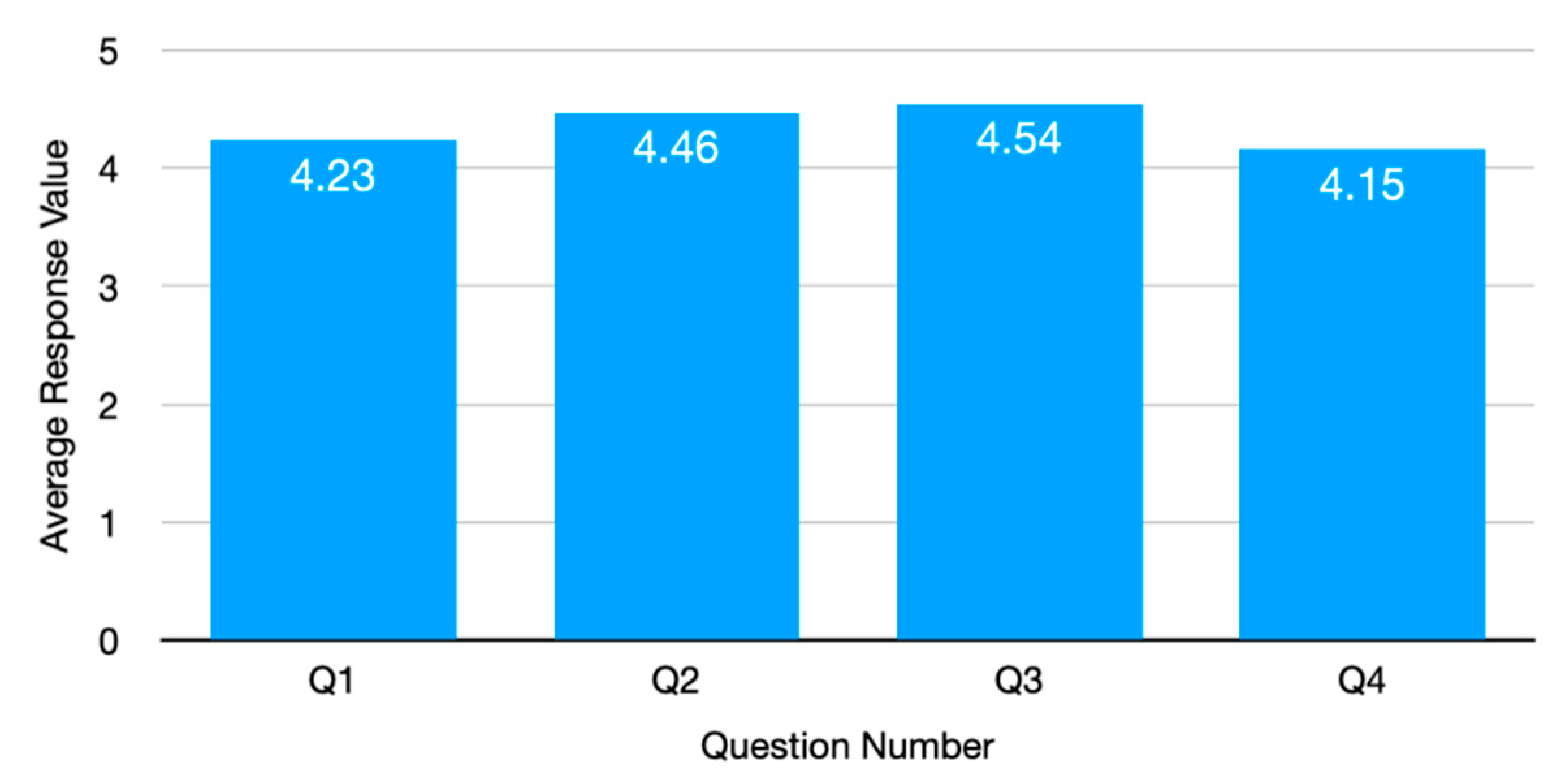 Sustainability 13 00884 g007