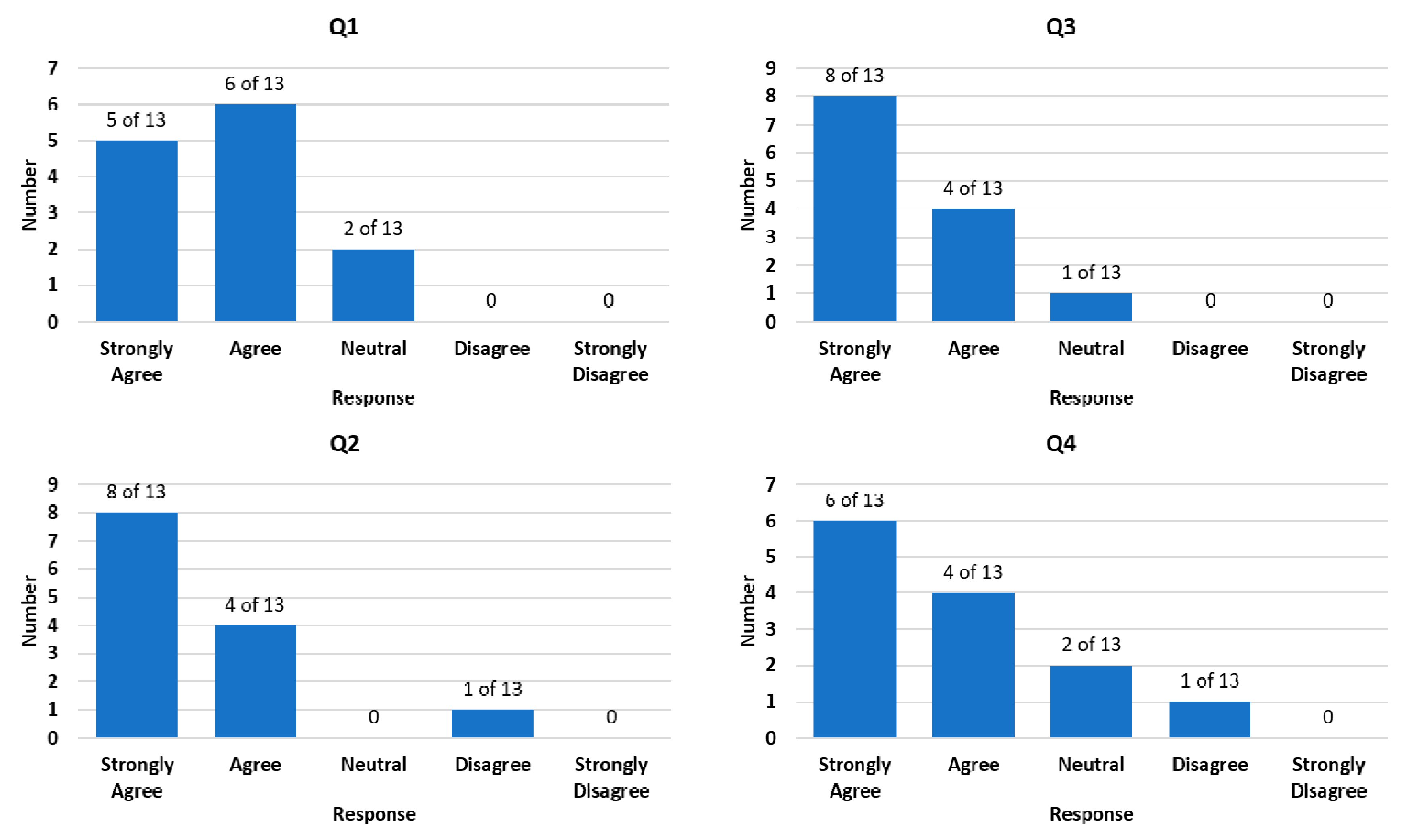 Sustainability 13 00884 g008