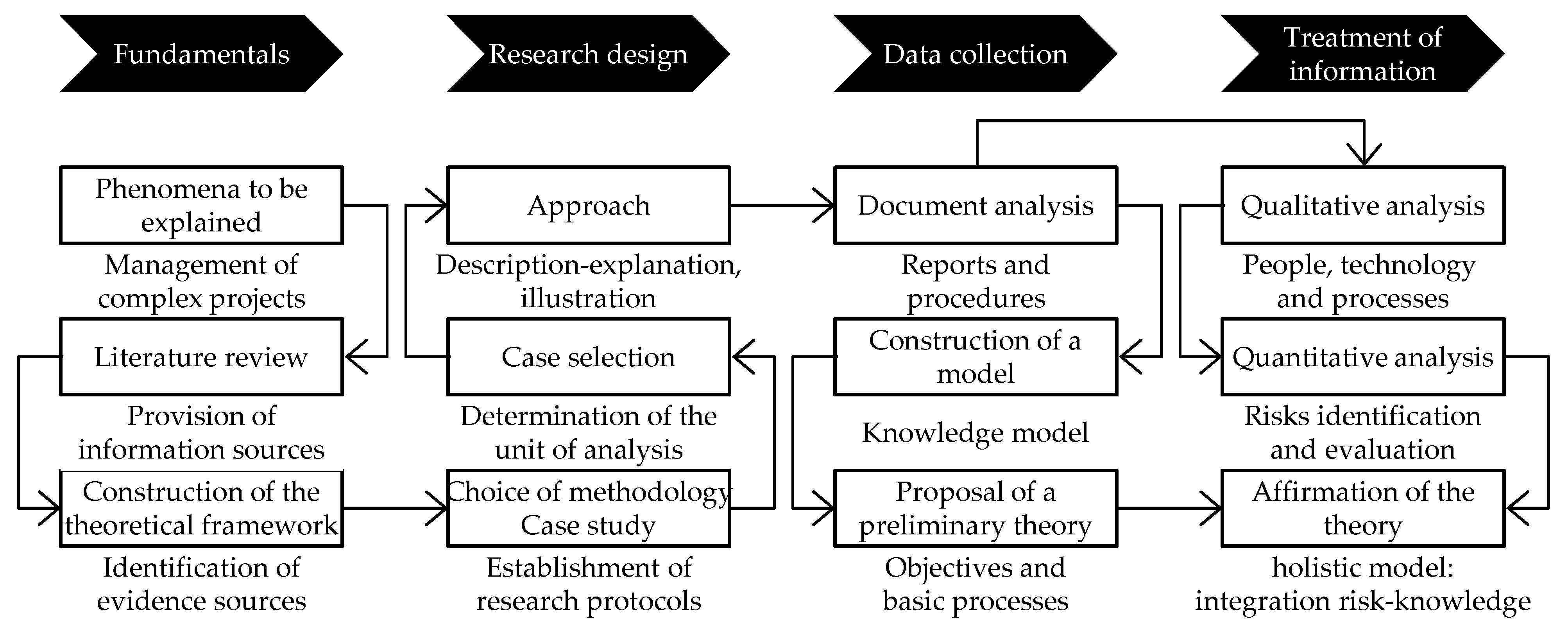 Sustainability 13 00885 g002