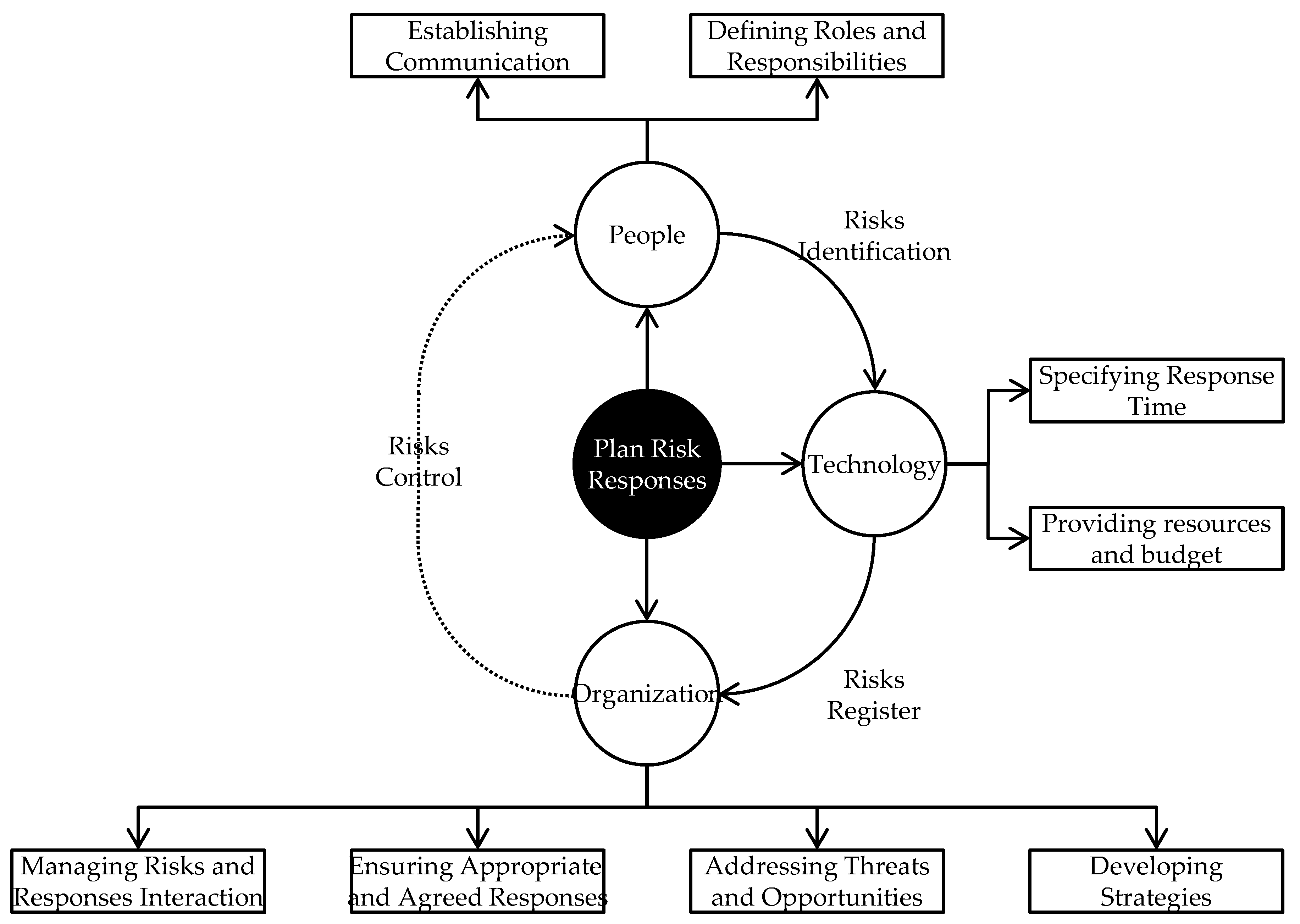 Sustainability 13 00885 g006