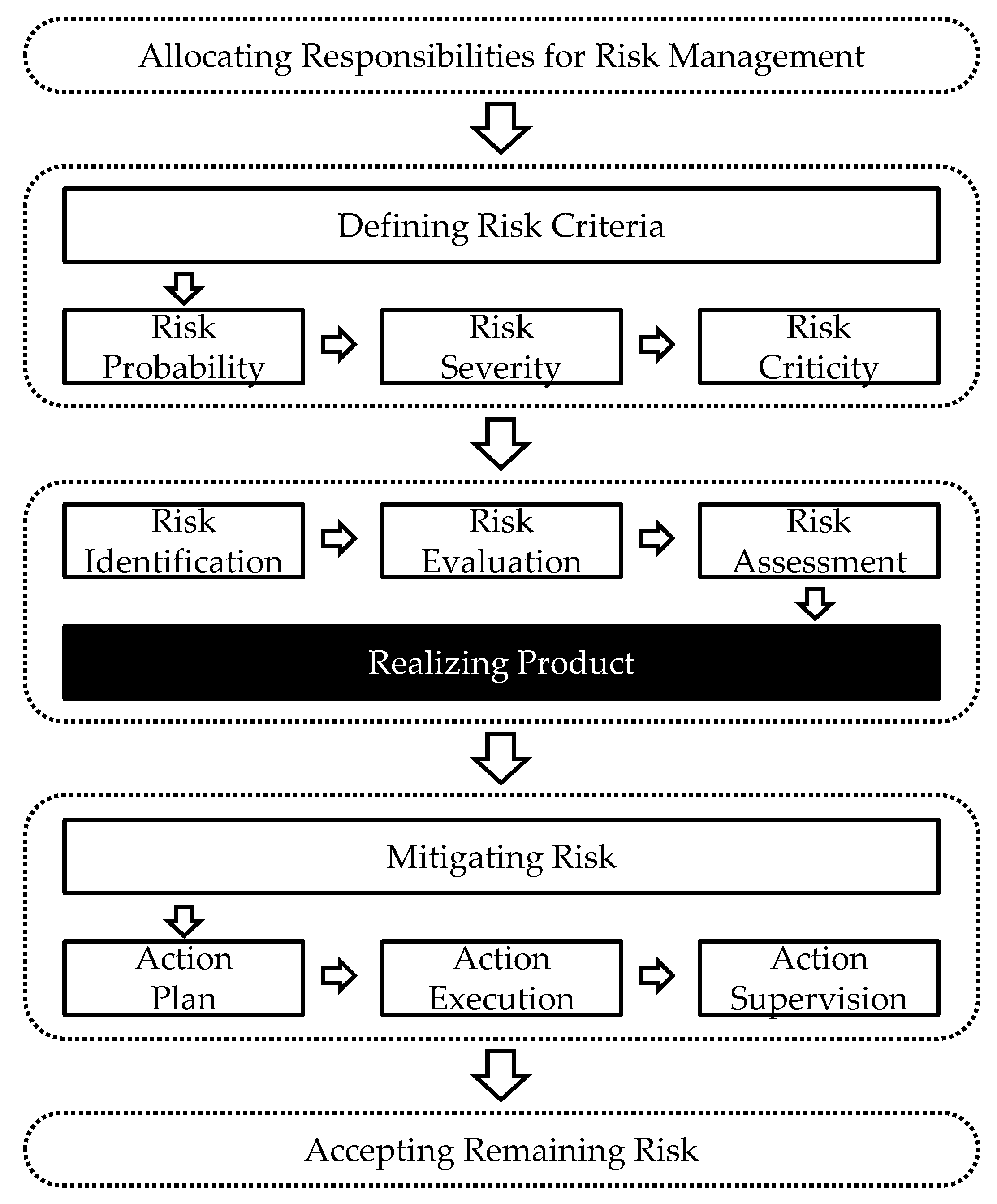 Sustainability 13 00885 g007