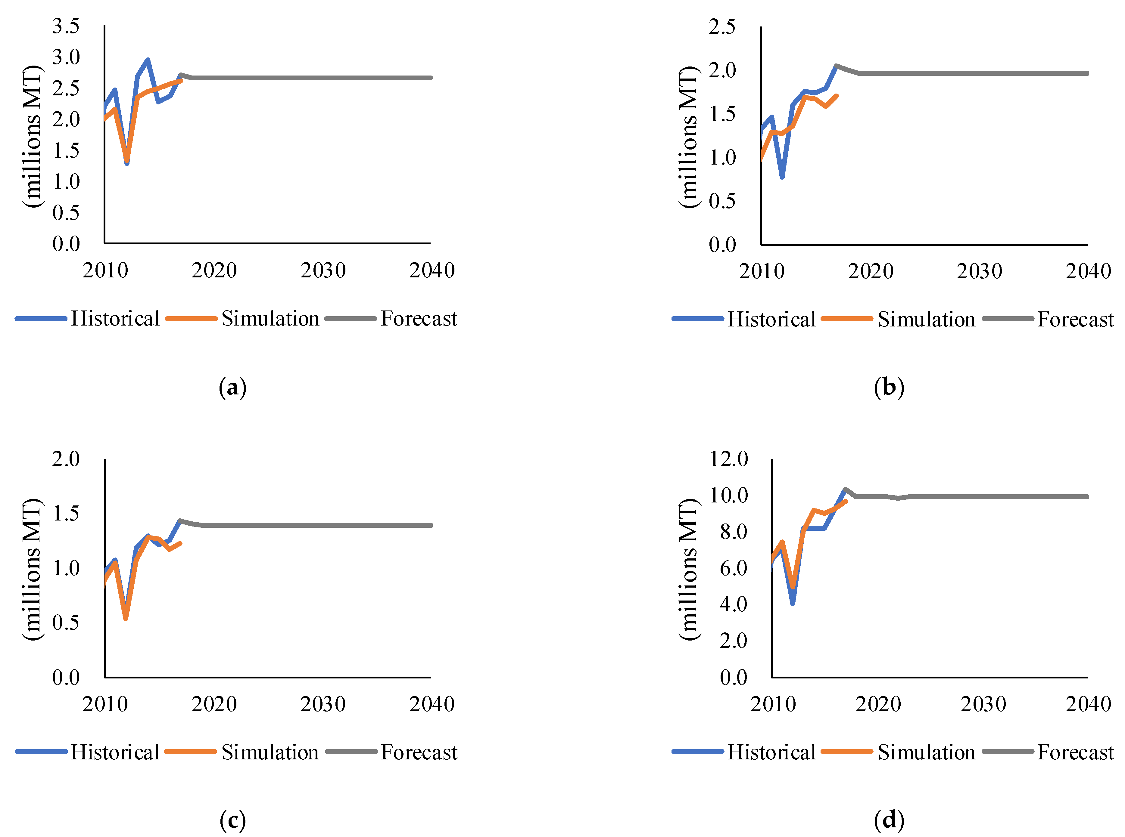 Sustainability 13 00887 g003 Sustainability 13 00887 g003