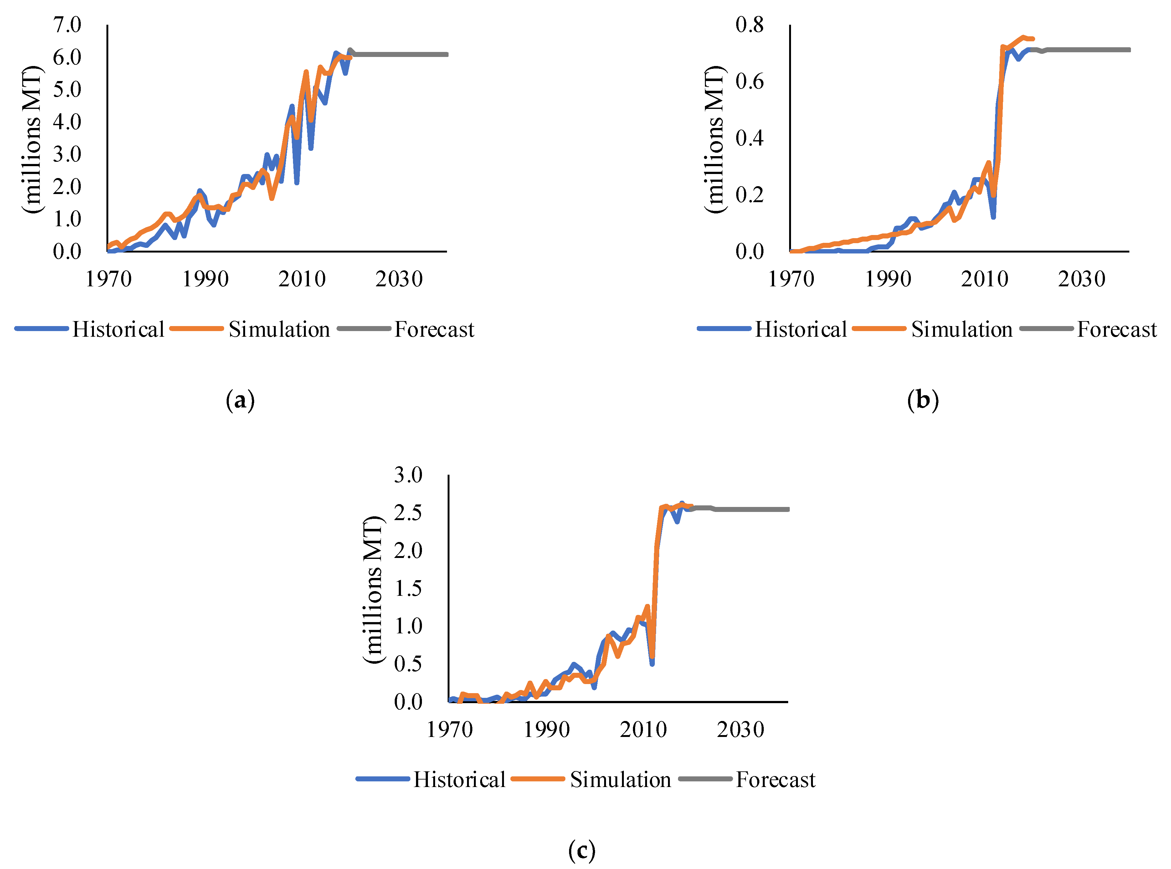 Sustainability 13 00887 g004 Sustainability 13 00887 g004