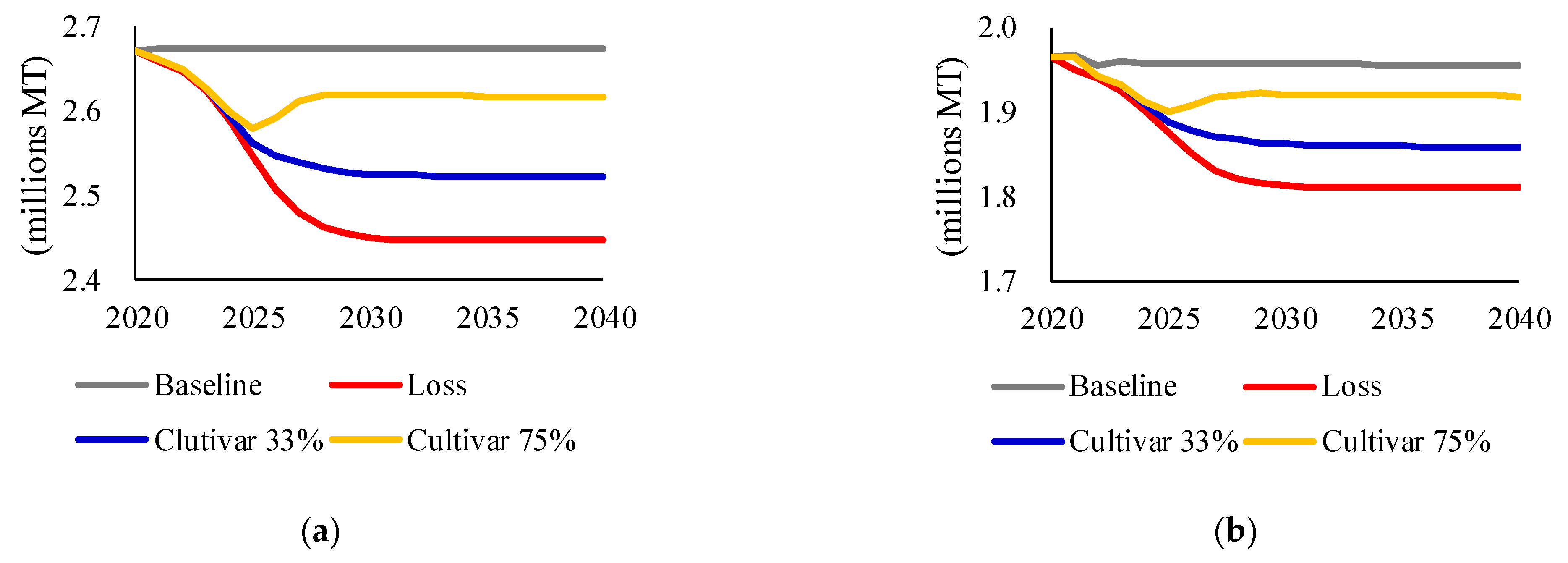 Sustainability 13 00887 g005a Sustainability 13 00887 g005a