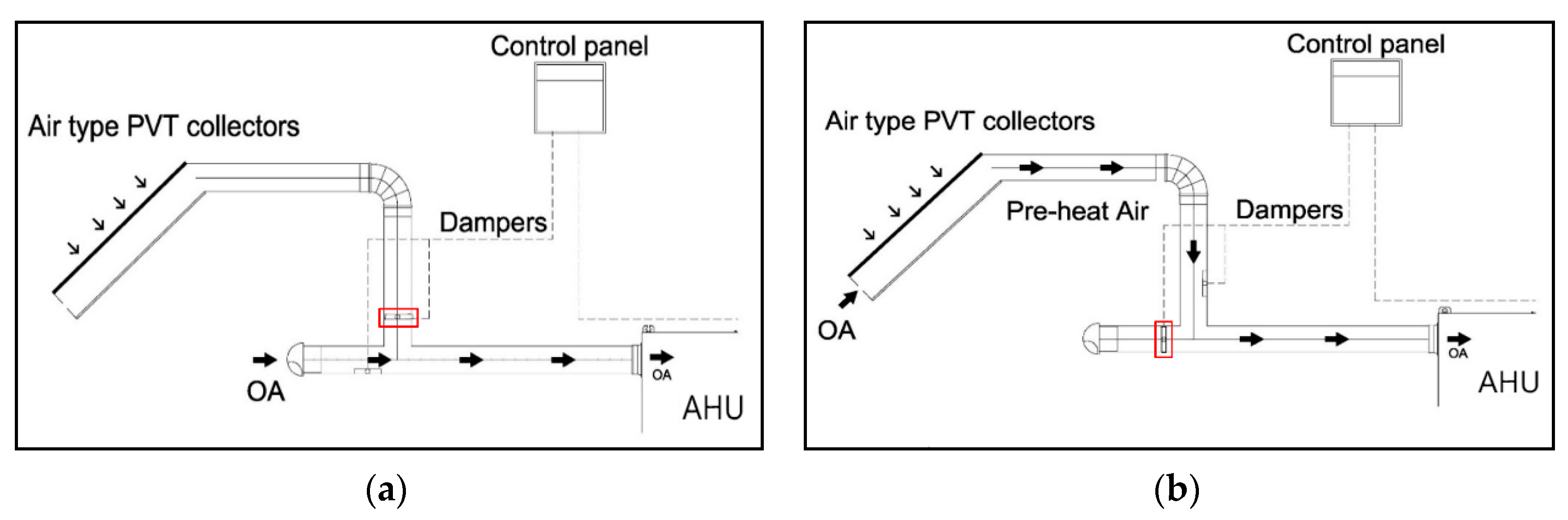 Sustainability 13 00888 g004