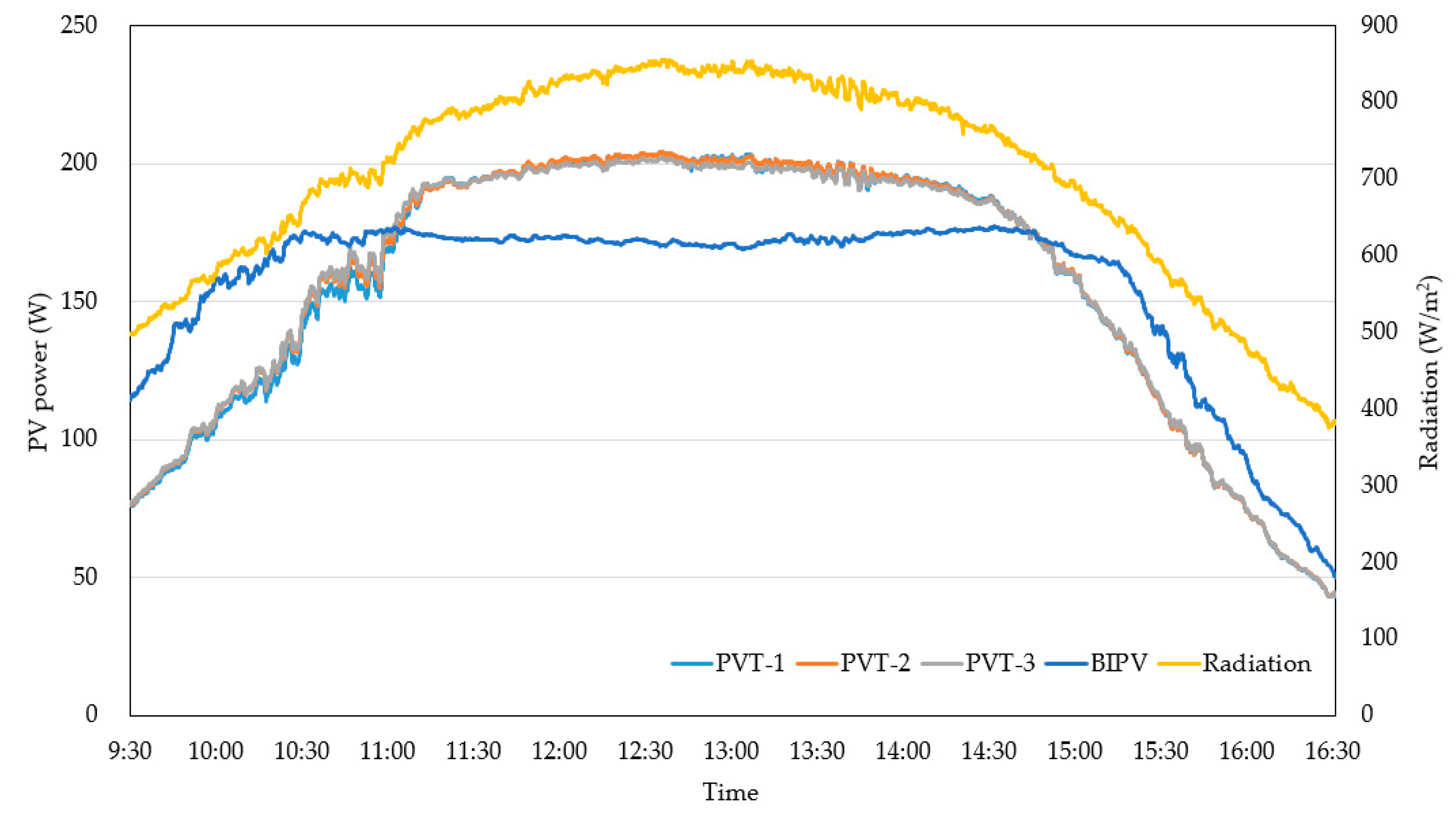 Sustainability 13 00888 g005