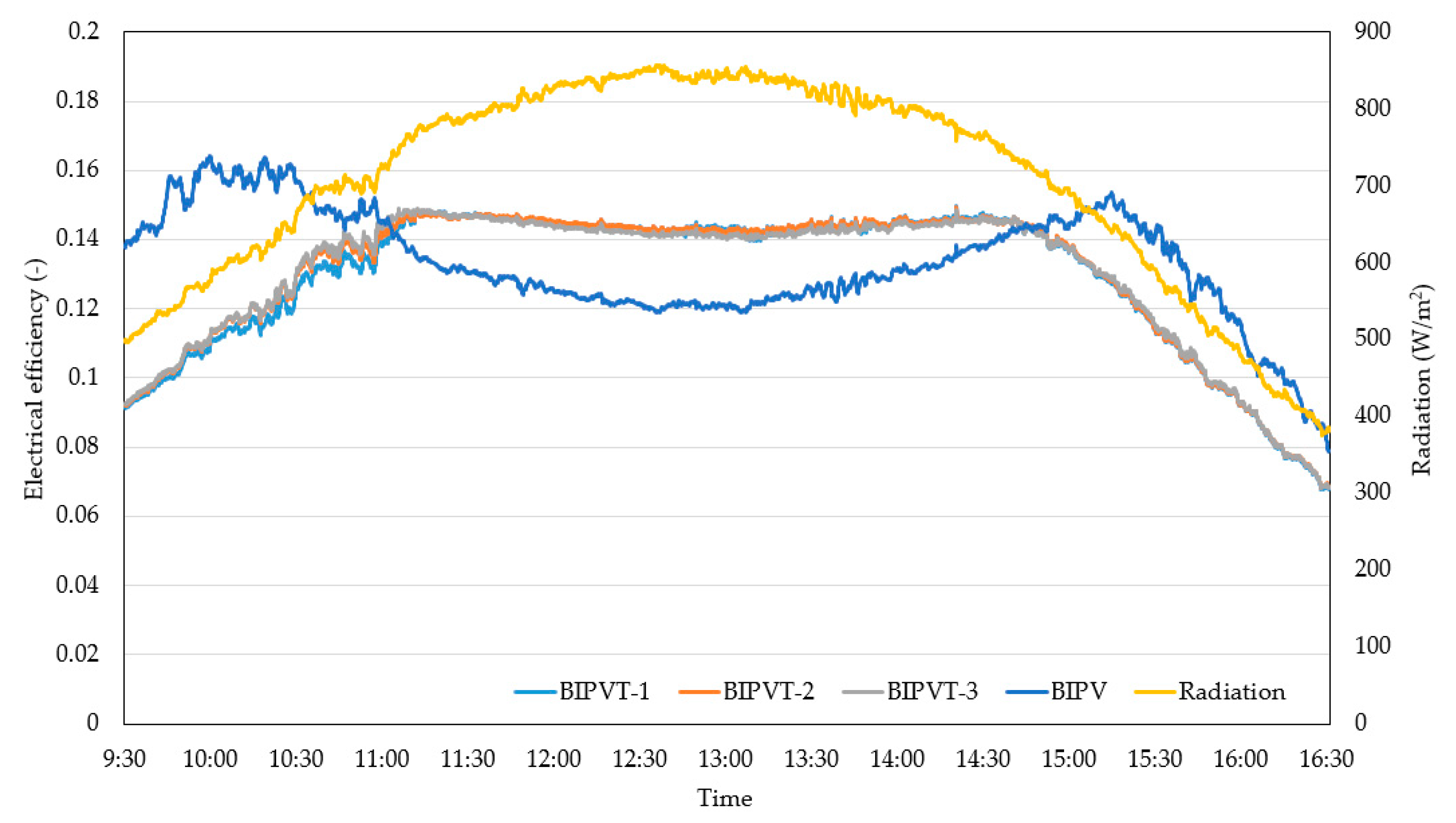 Sustainability 13 00888 g007