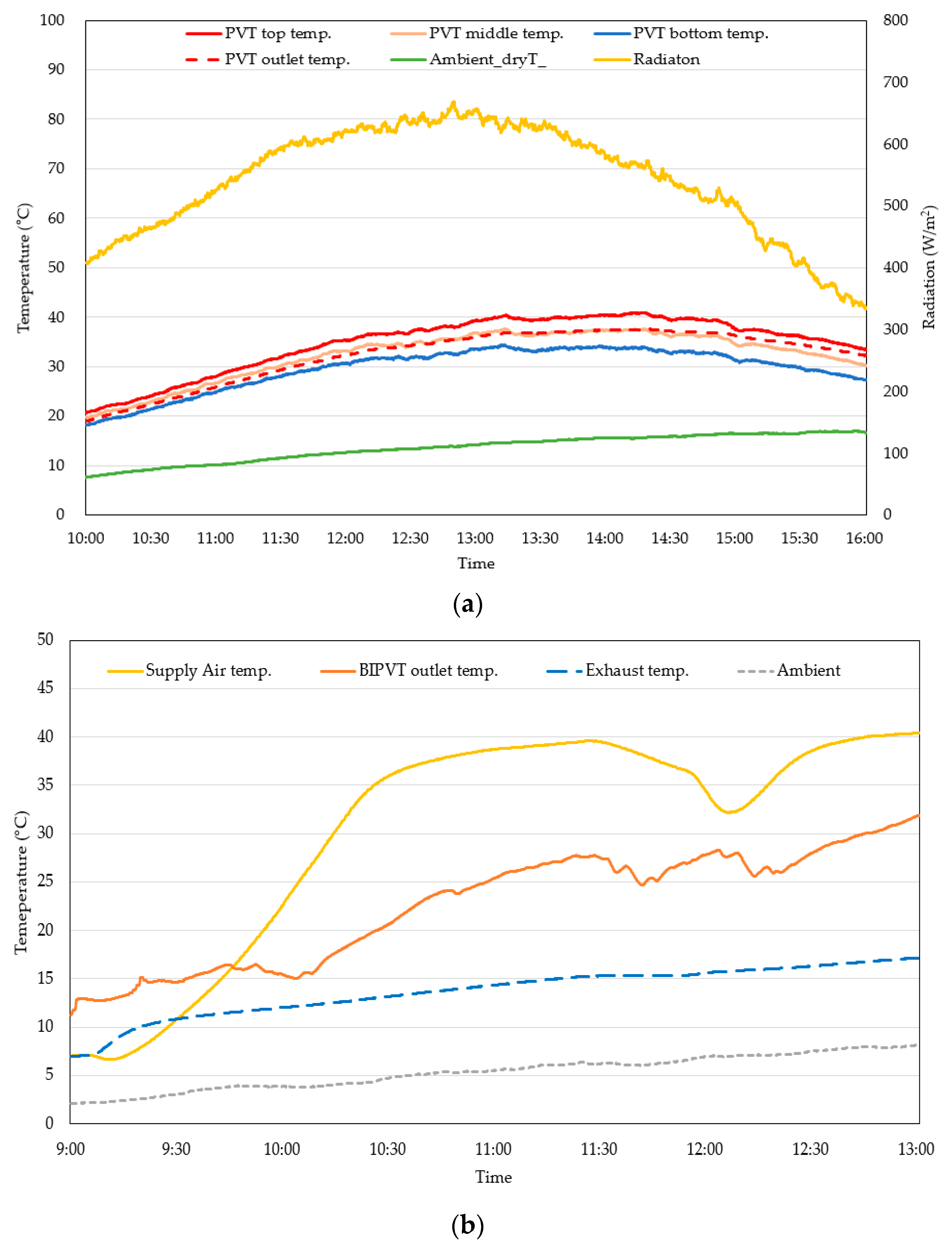 Sustainability 13 00888 g008