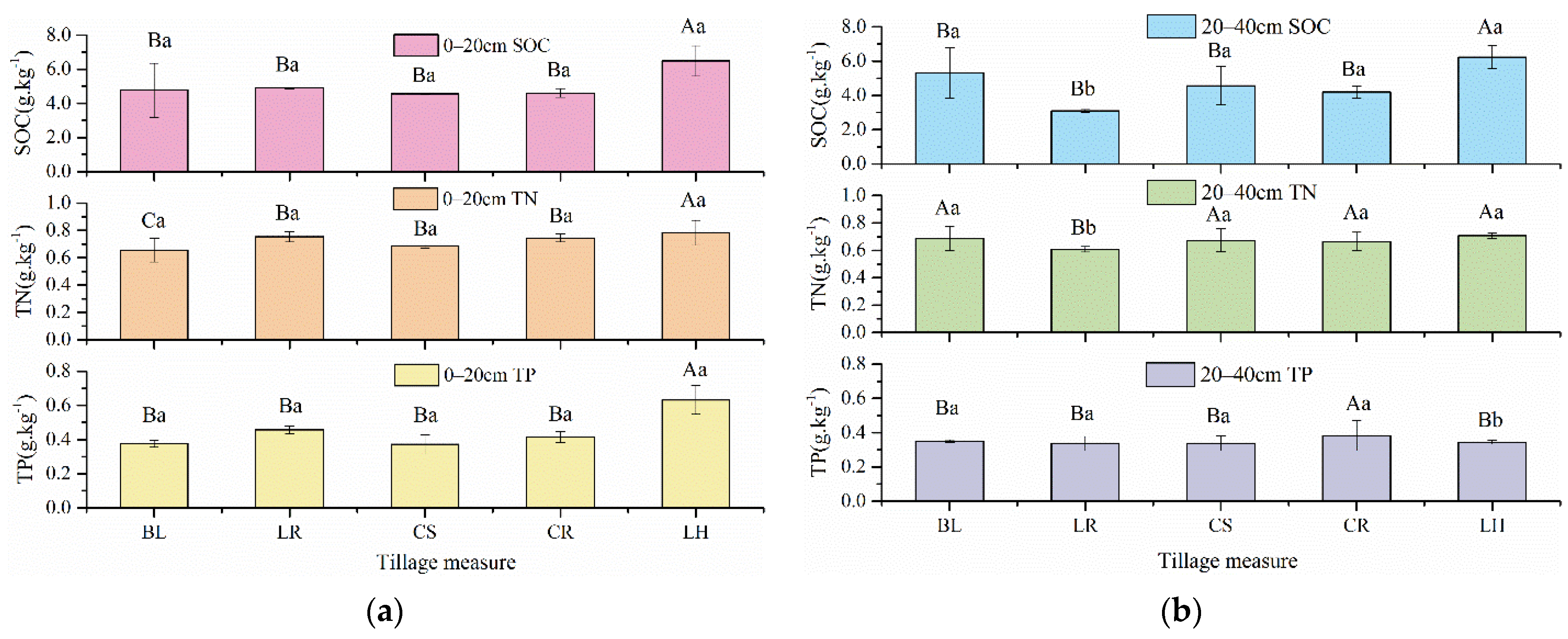 Sustainability 13 00890 g006