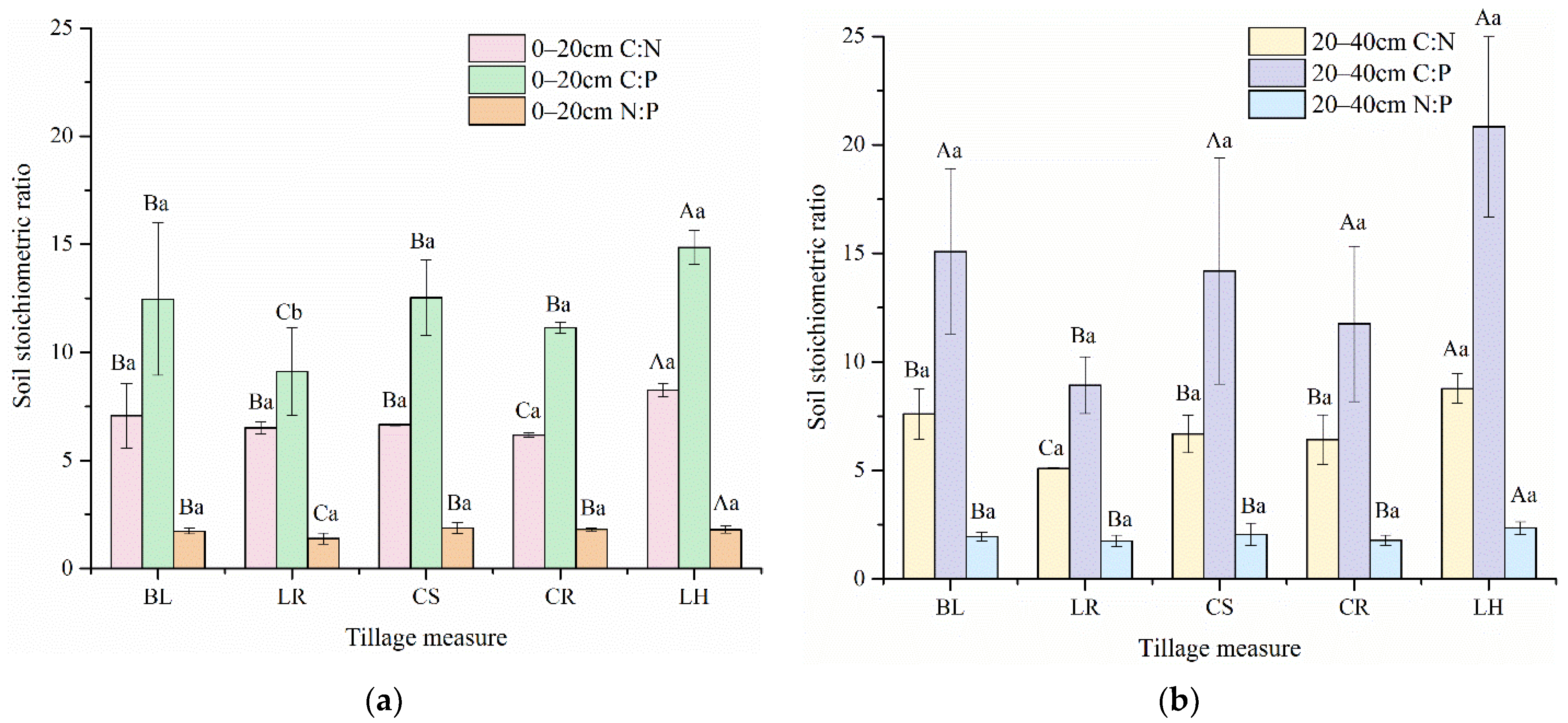 Sustainability 13 00890 g007