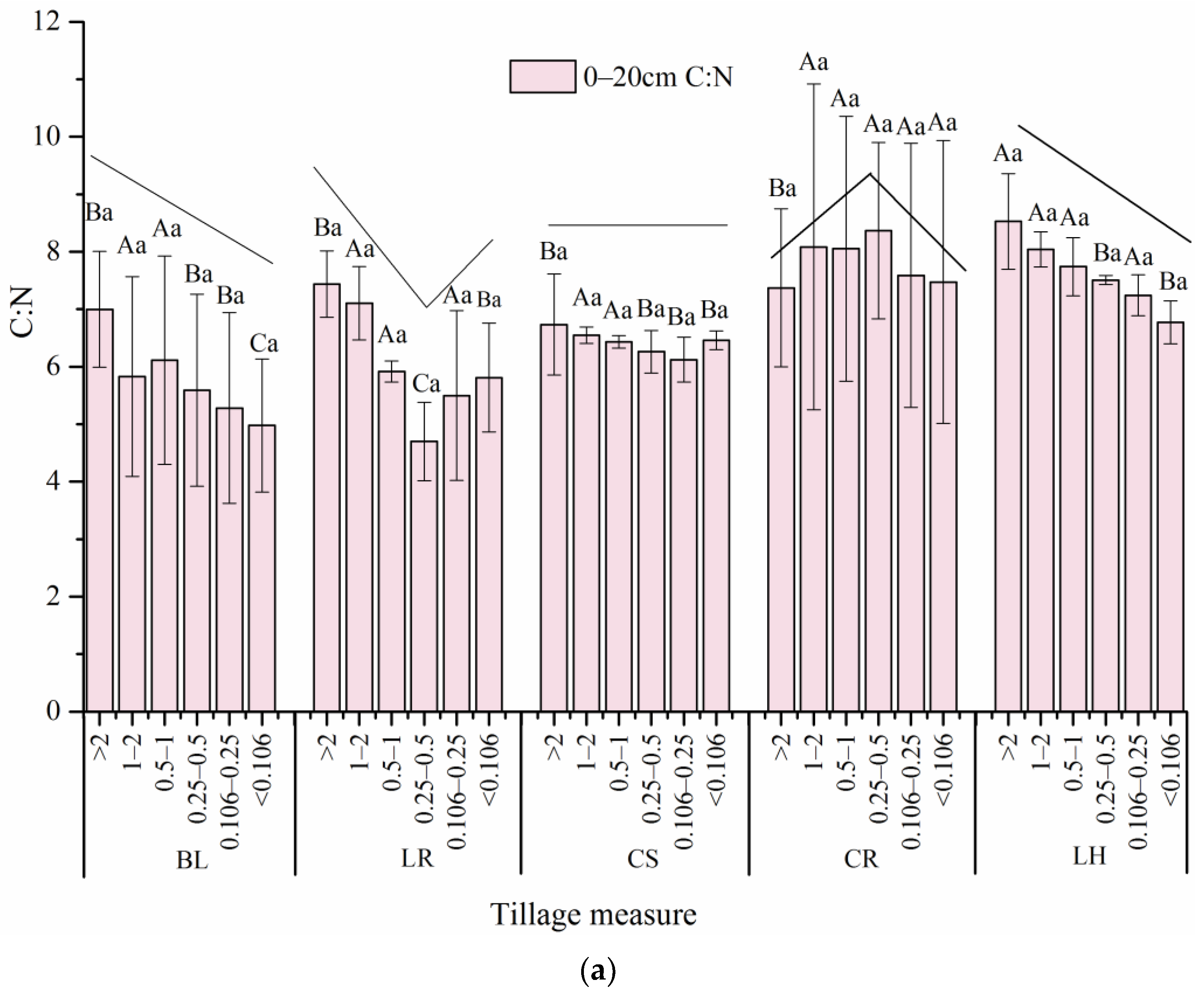 Sustainability 13 00890 g008a