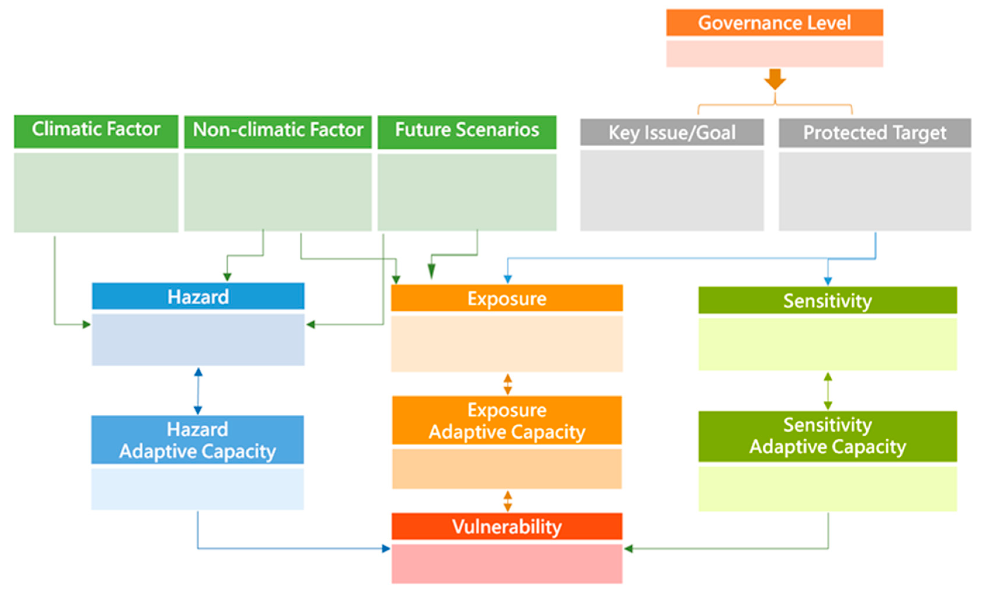 Sustainability 13 00891 g002