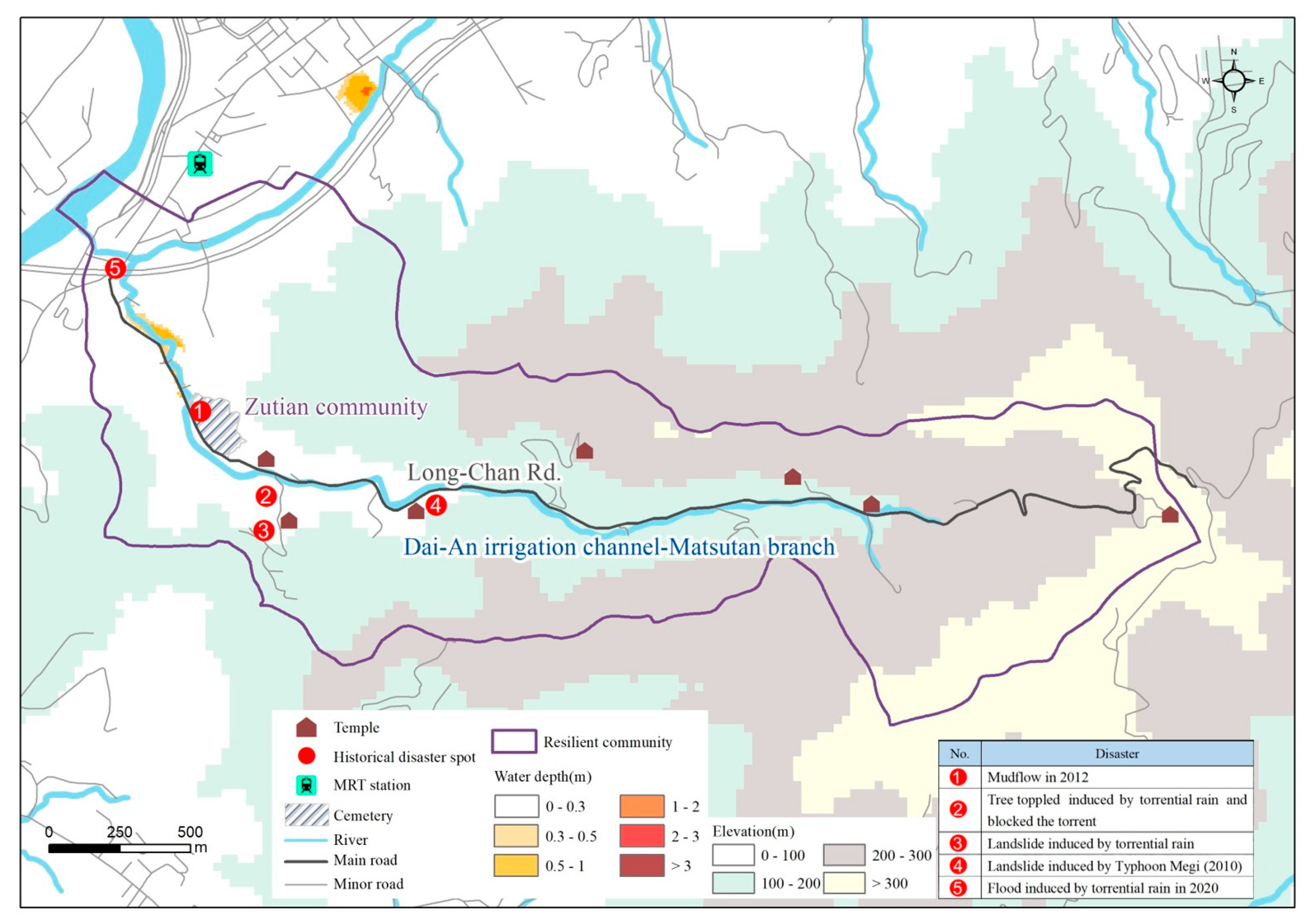 Sustainability 13 00891 g003