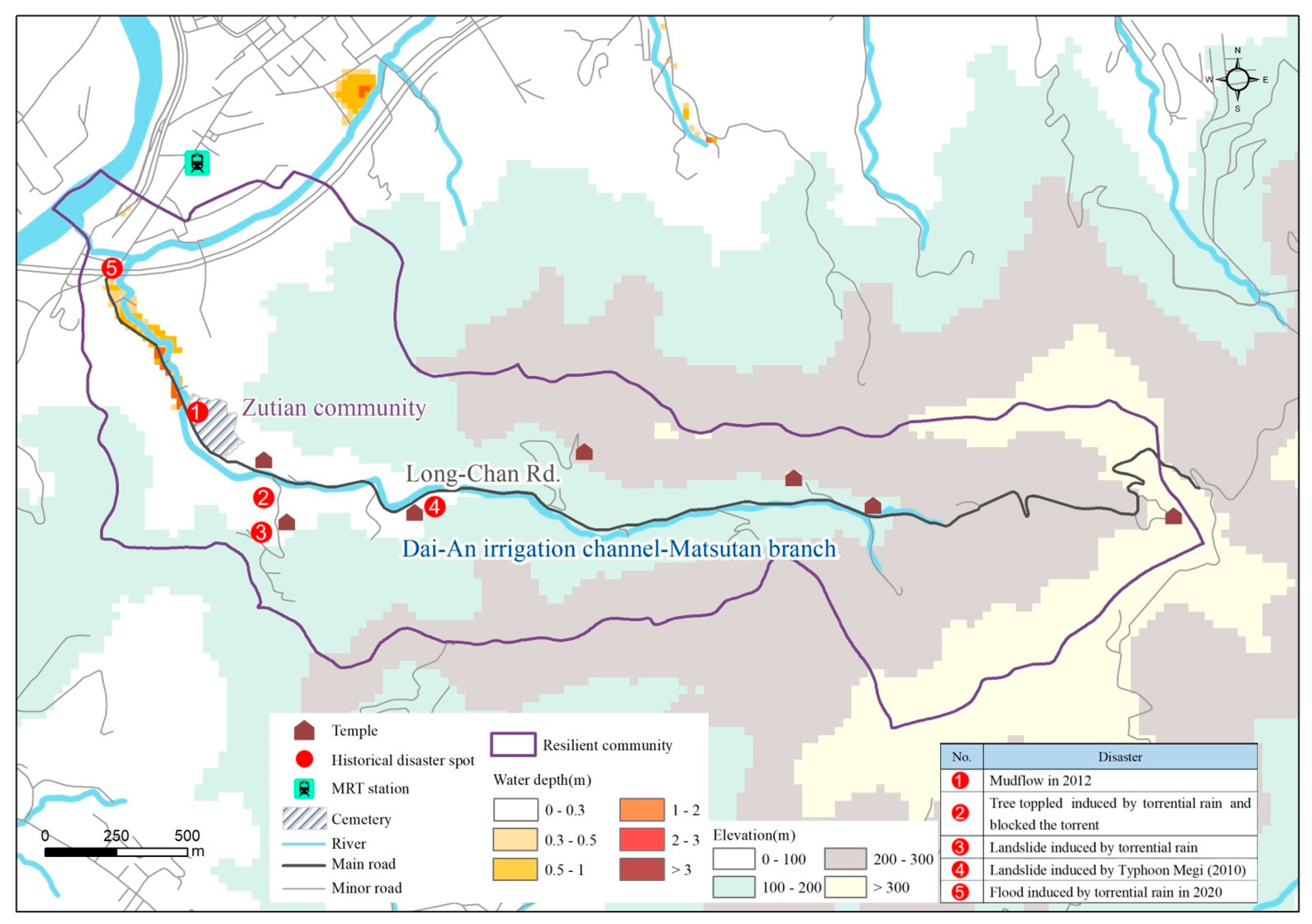 Sustainability 13 00891 g005