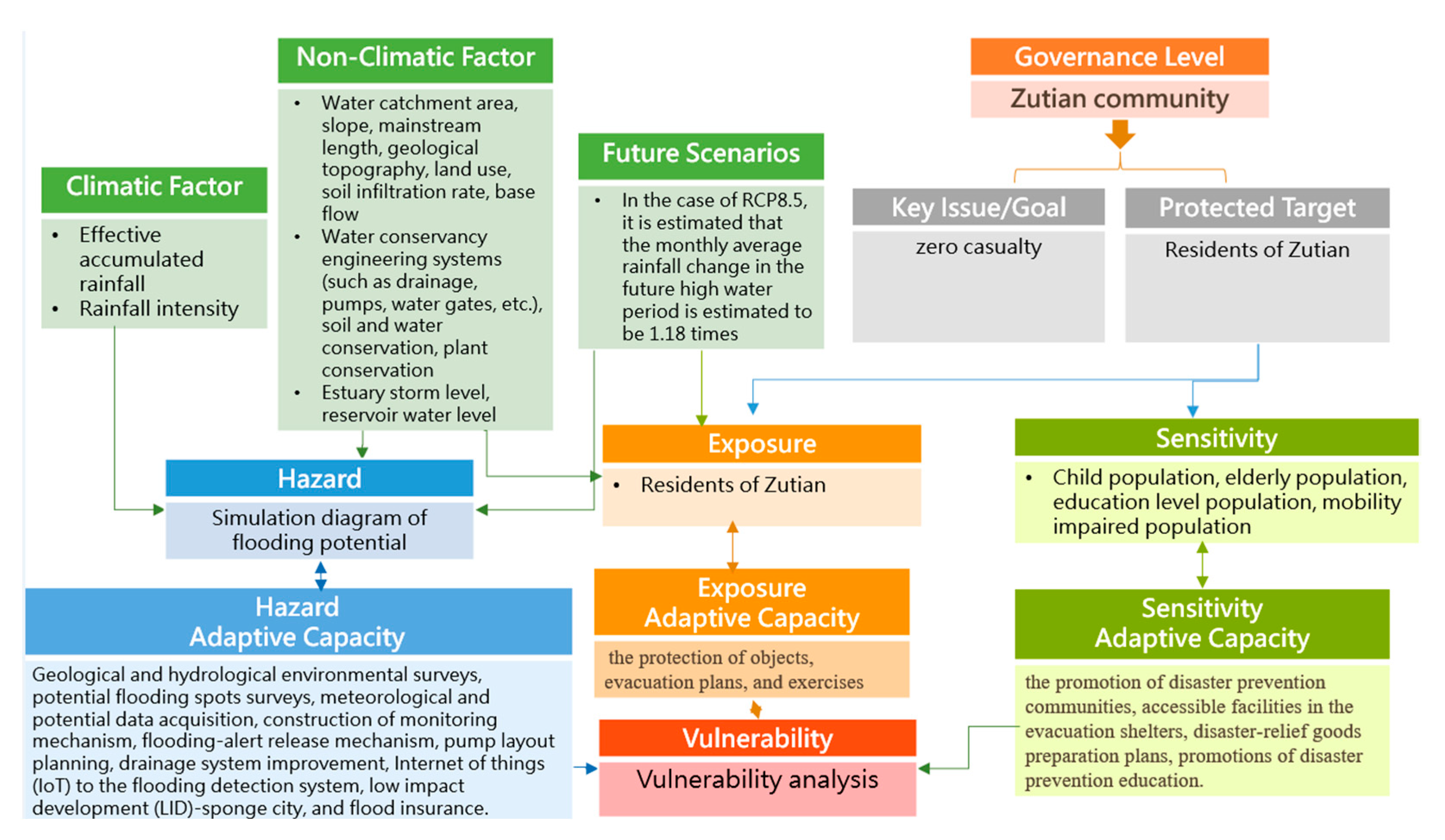 Sustainability 13 00891 g008