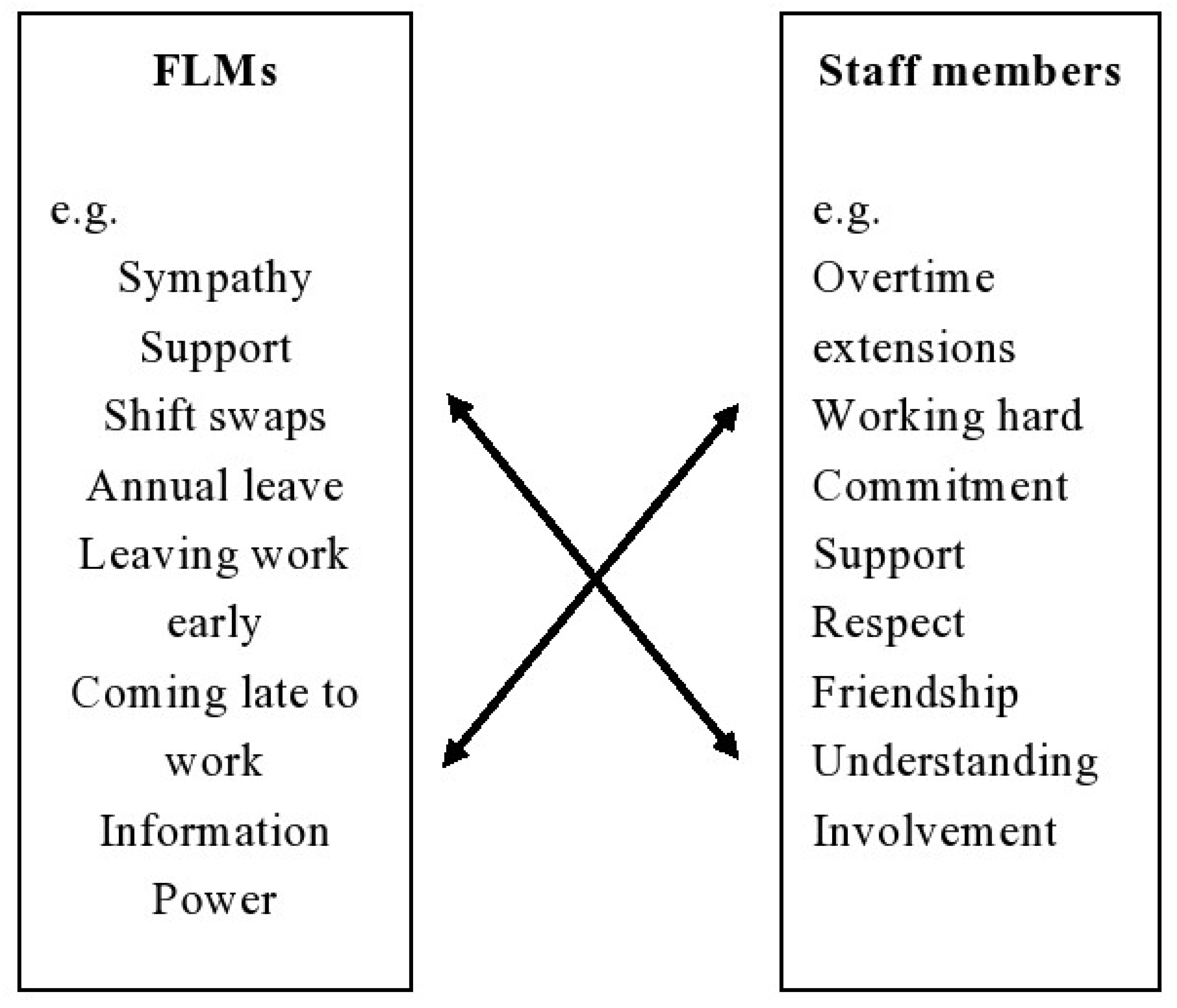 Sustainability 13 00893 g002 Sustainability 13 00893 g002
