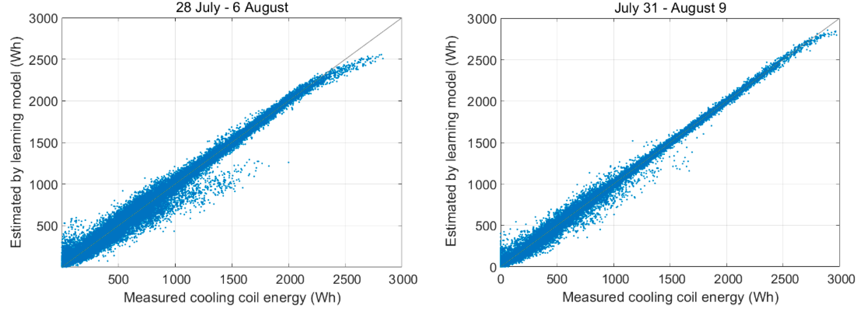 Sustainability 13 00894 g004