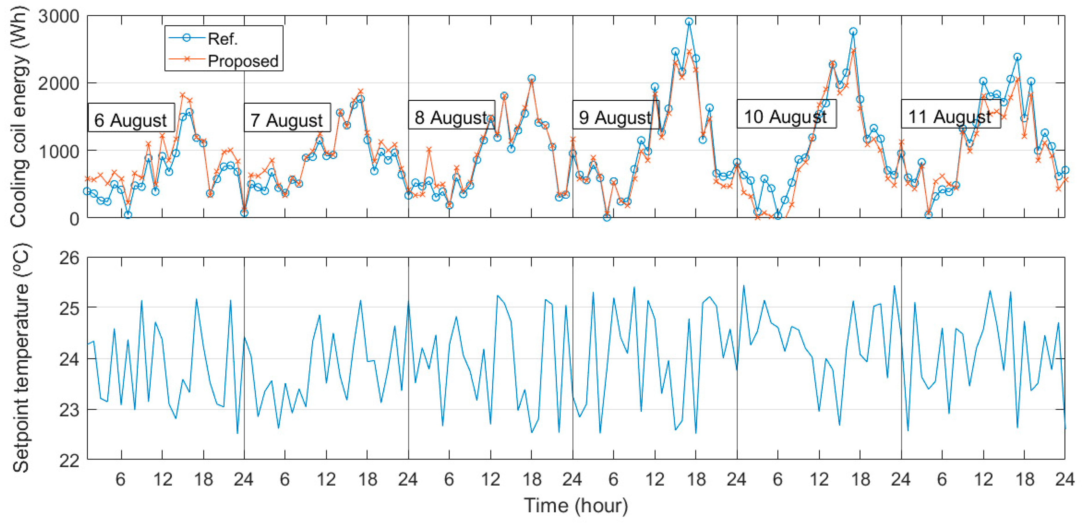 Sustainability 13 00894 g005