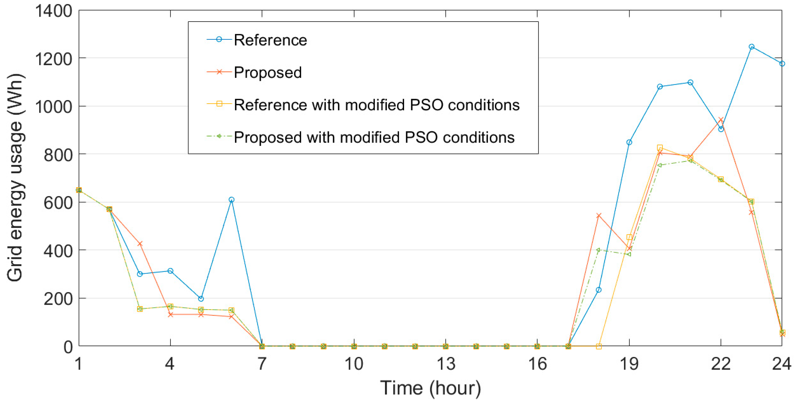 Sustainability 13 00894 g009