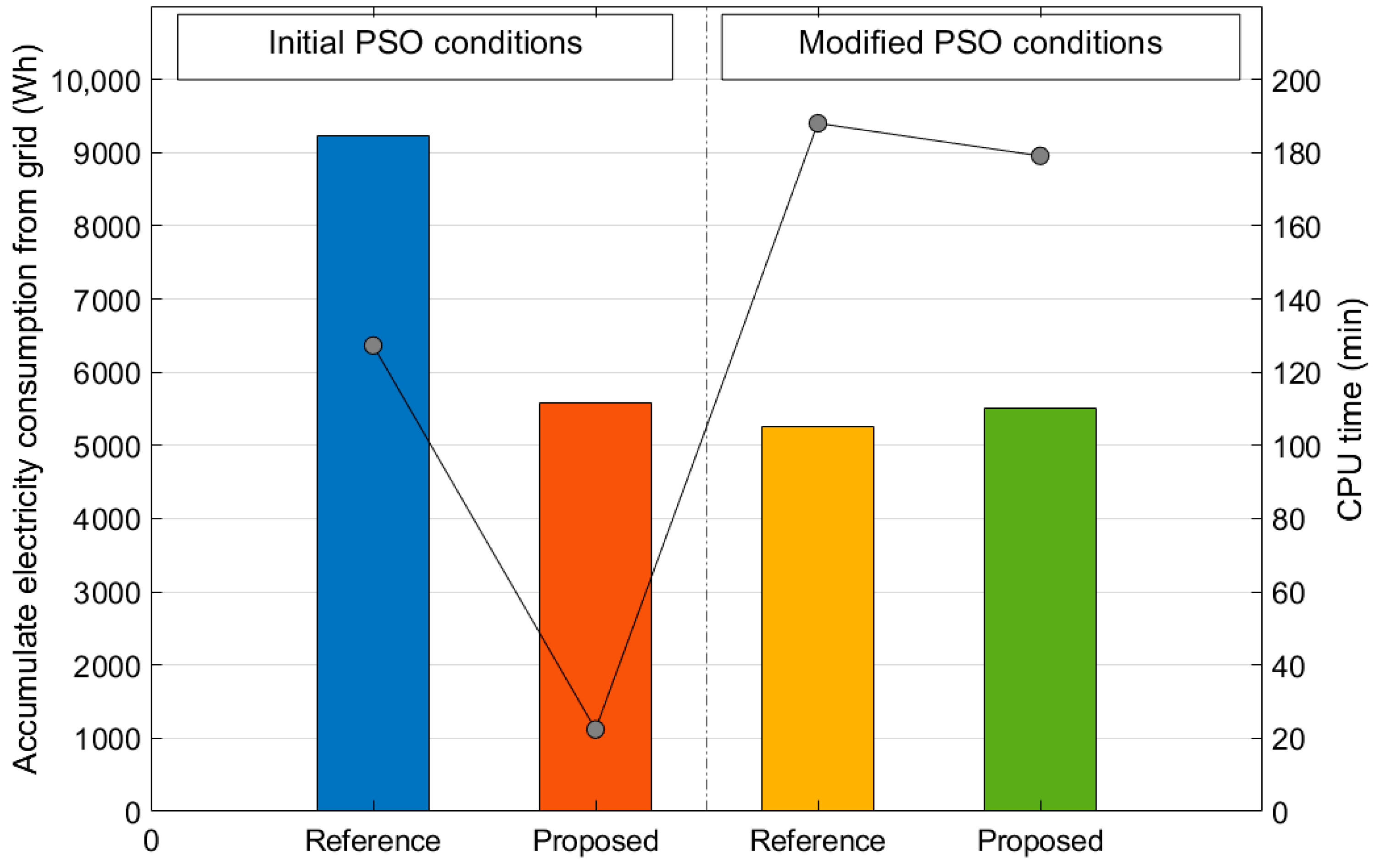 Sustainability 13 00894 g010