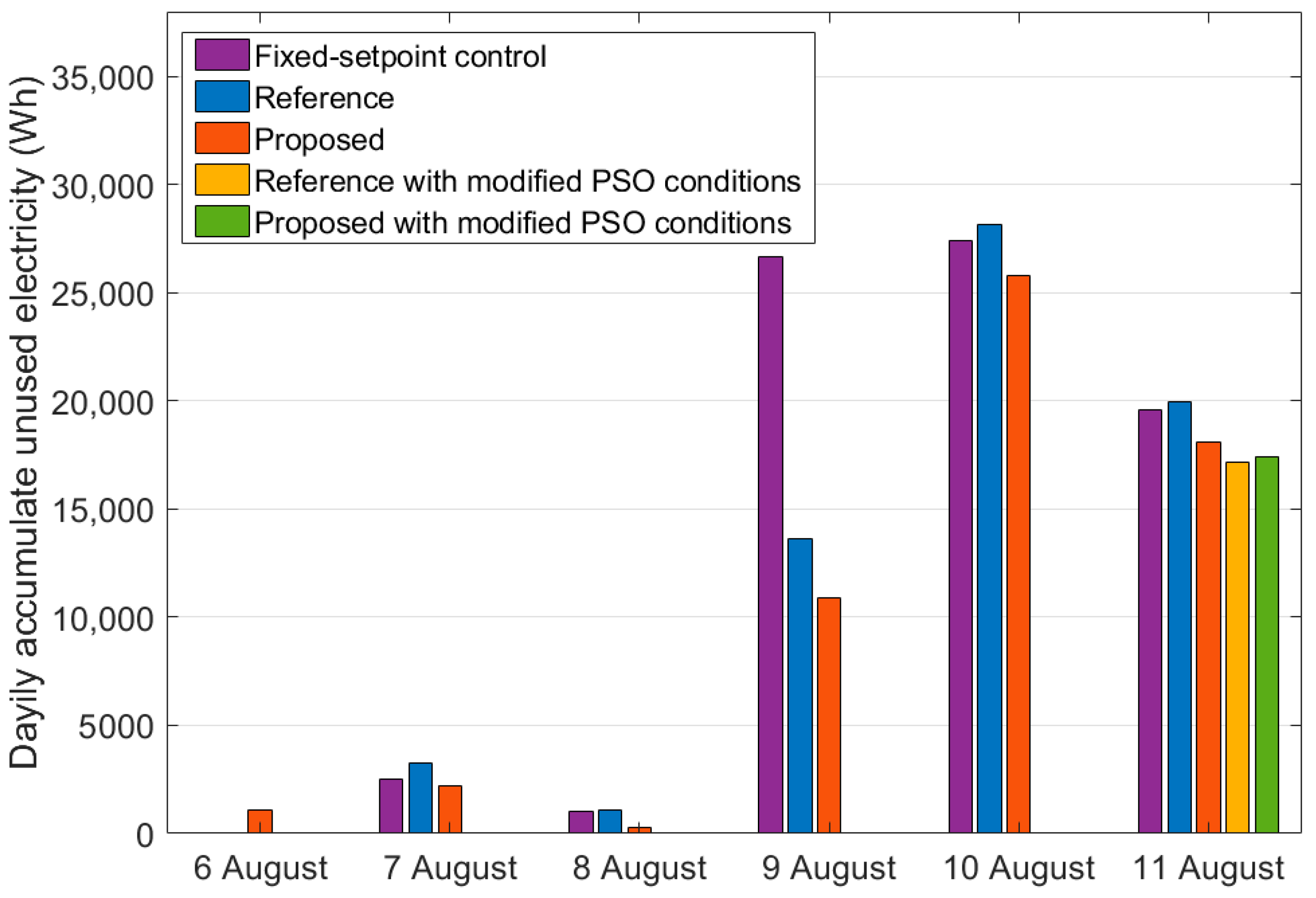 Sustainability 13 00894 g011