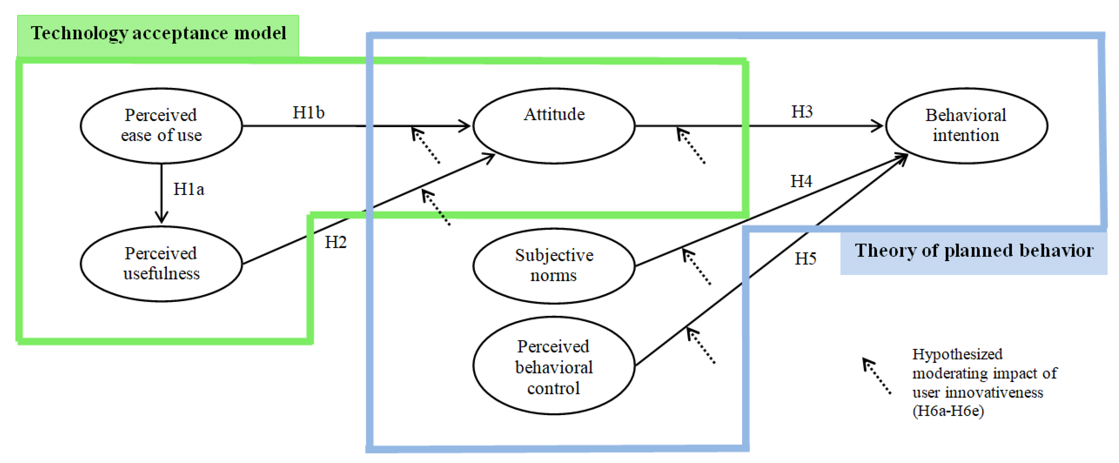 Sustainability 13 00896 g001