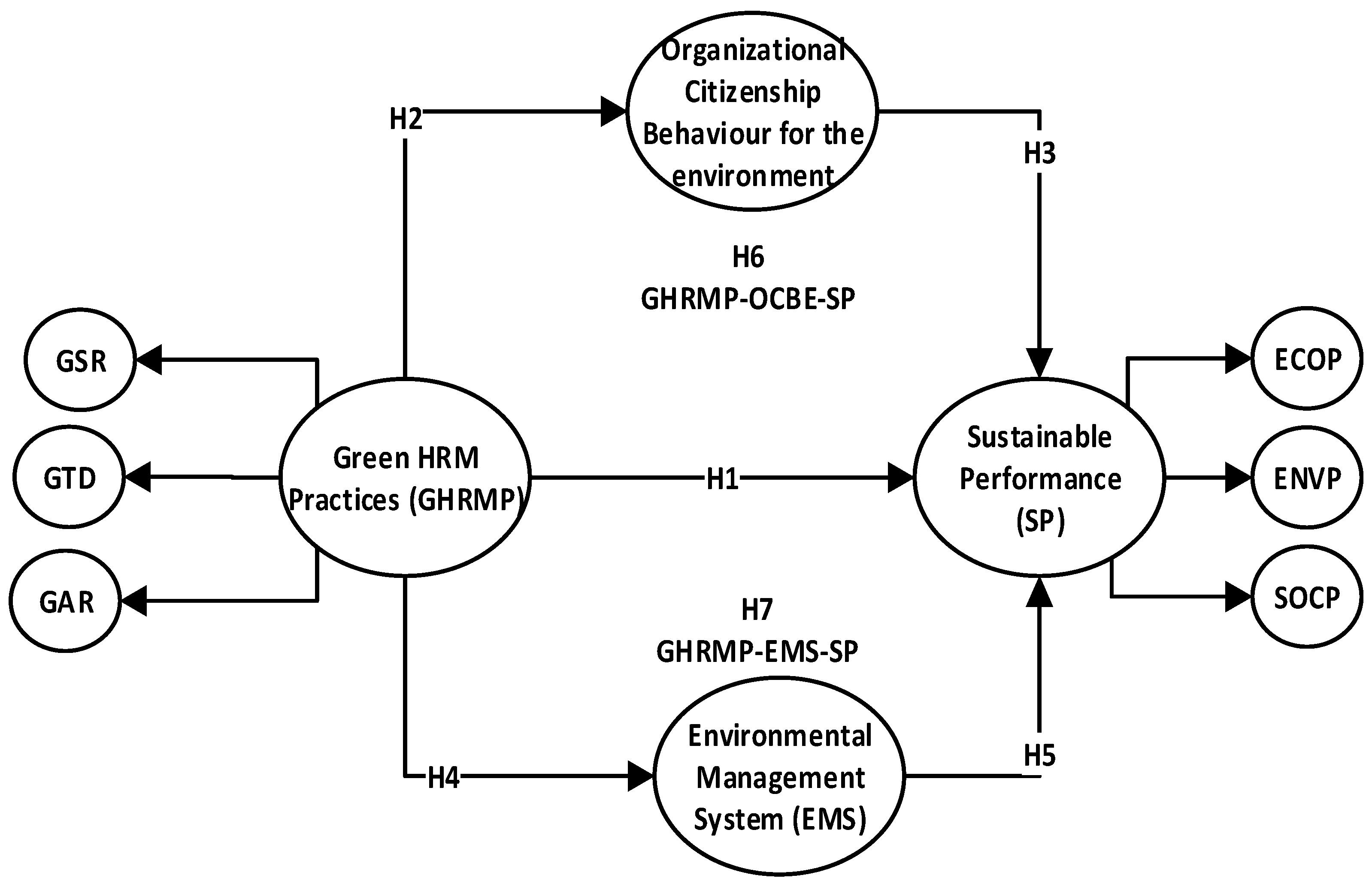 Sustainability 13 00897 g001