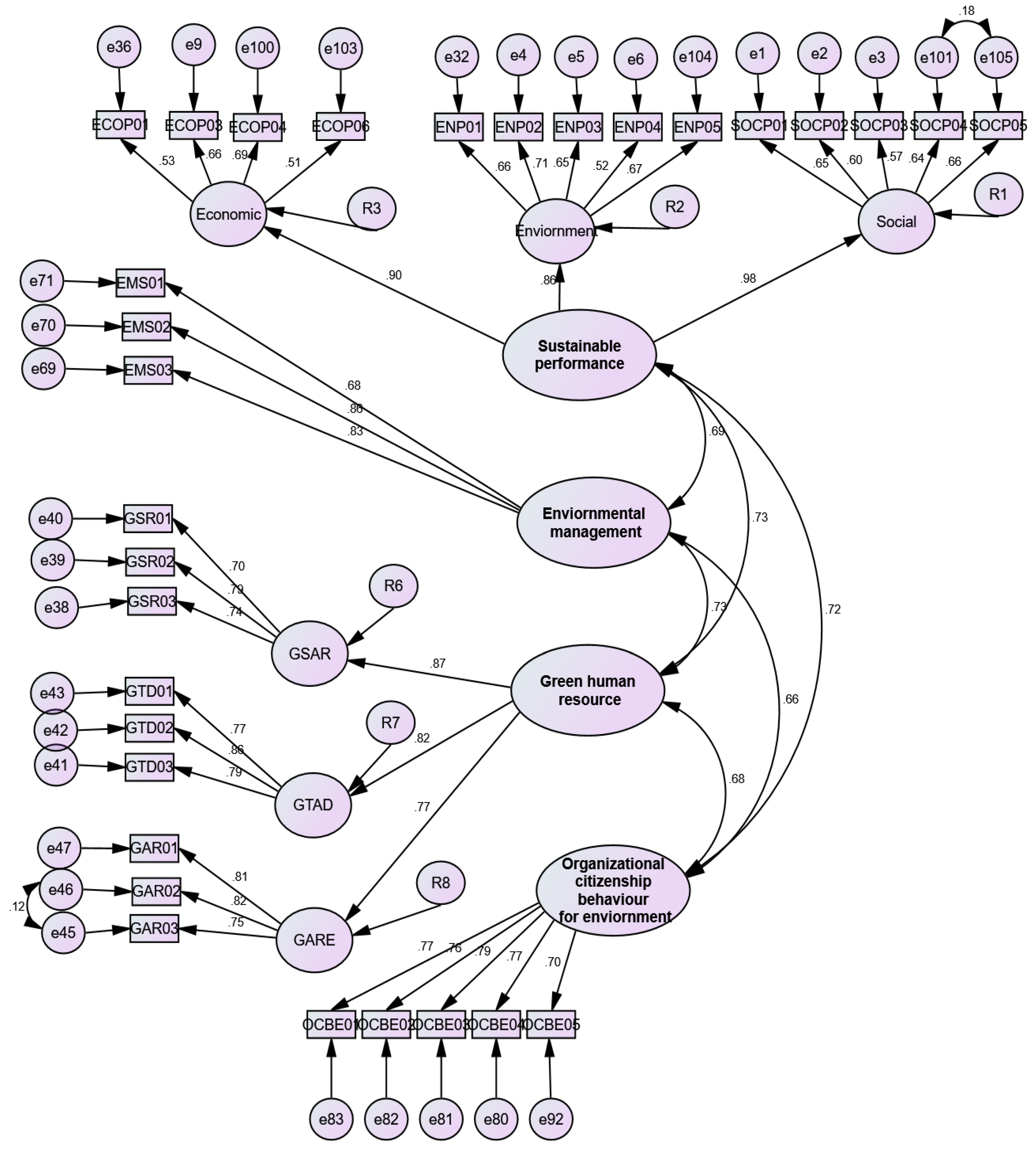 Sustainability 13 00897 g002