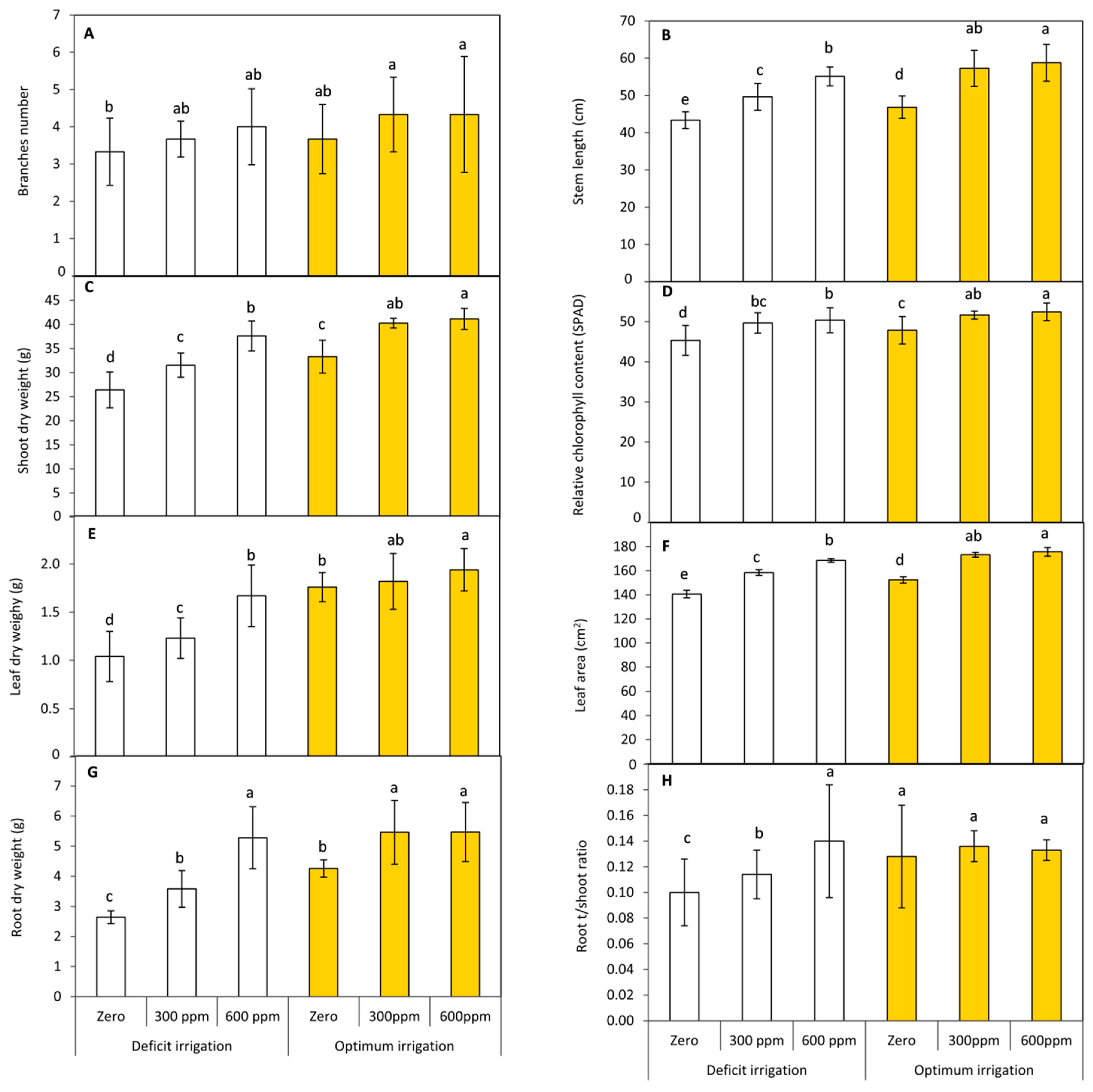 Sustainability 13 00899 g001