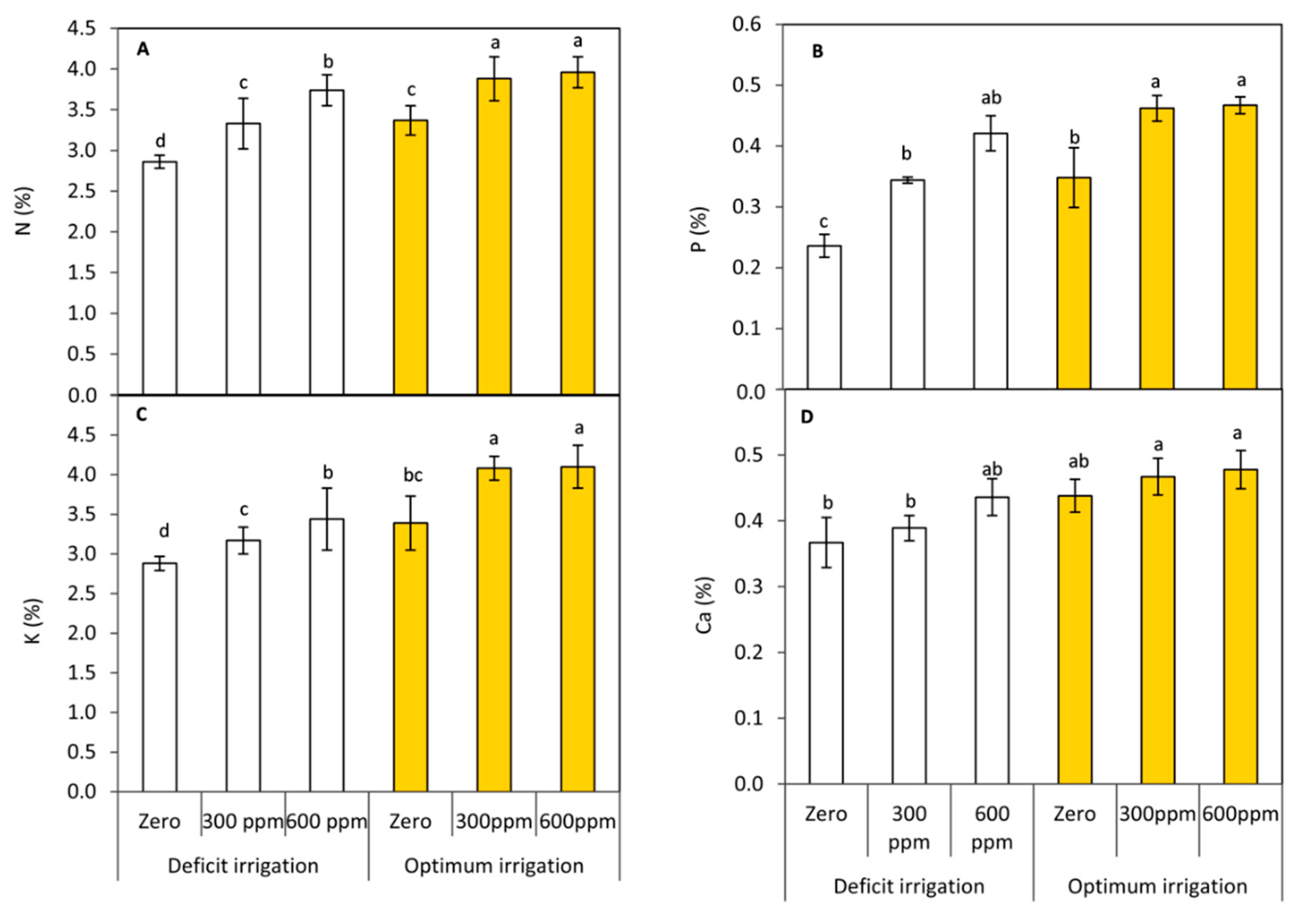 Sustainability 13 00899 g004