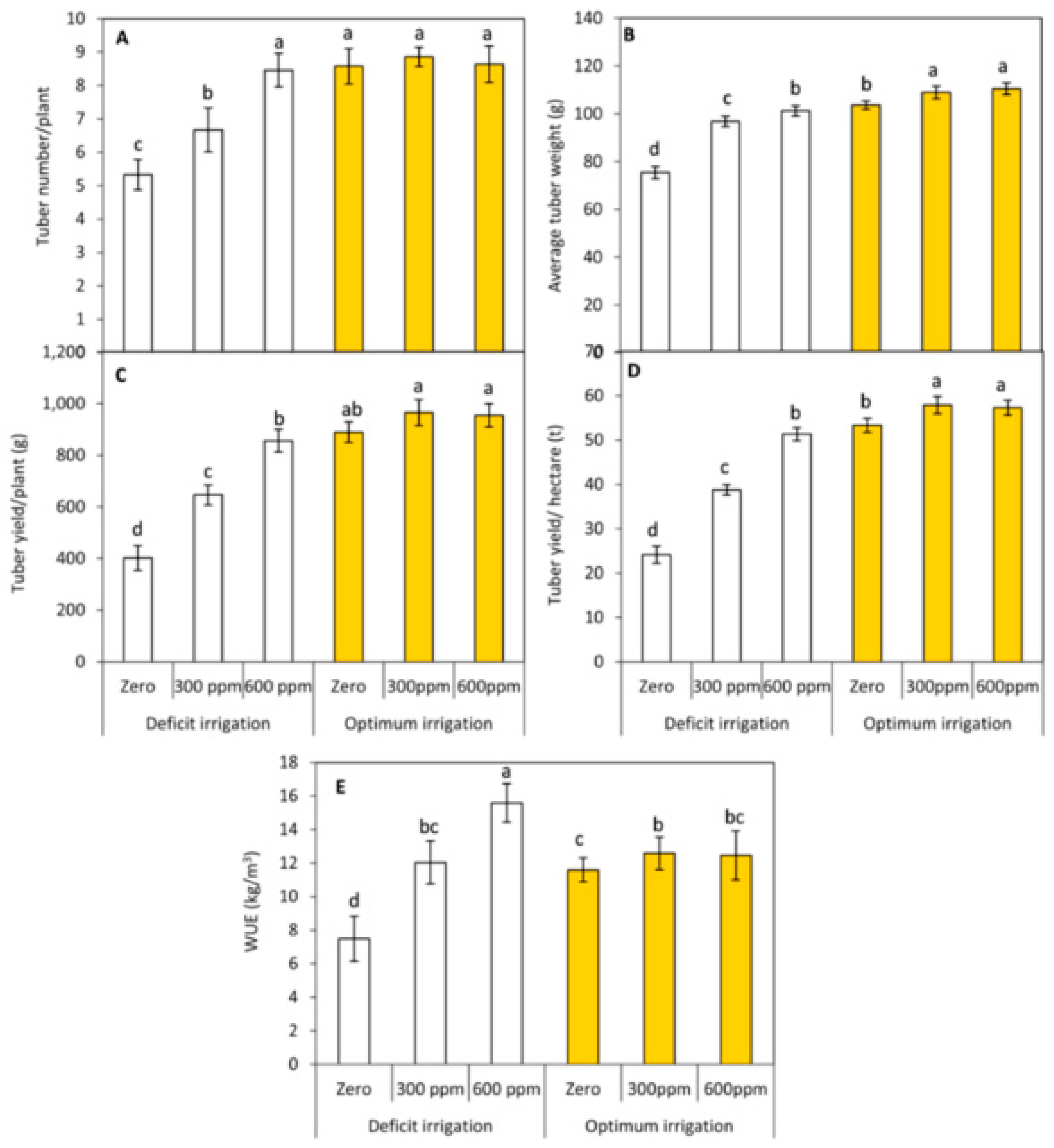 Sustainability 13 00899 g005