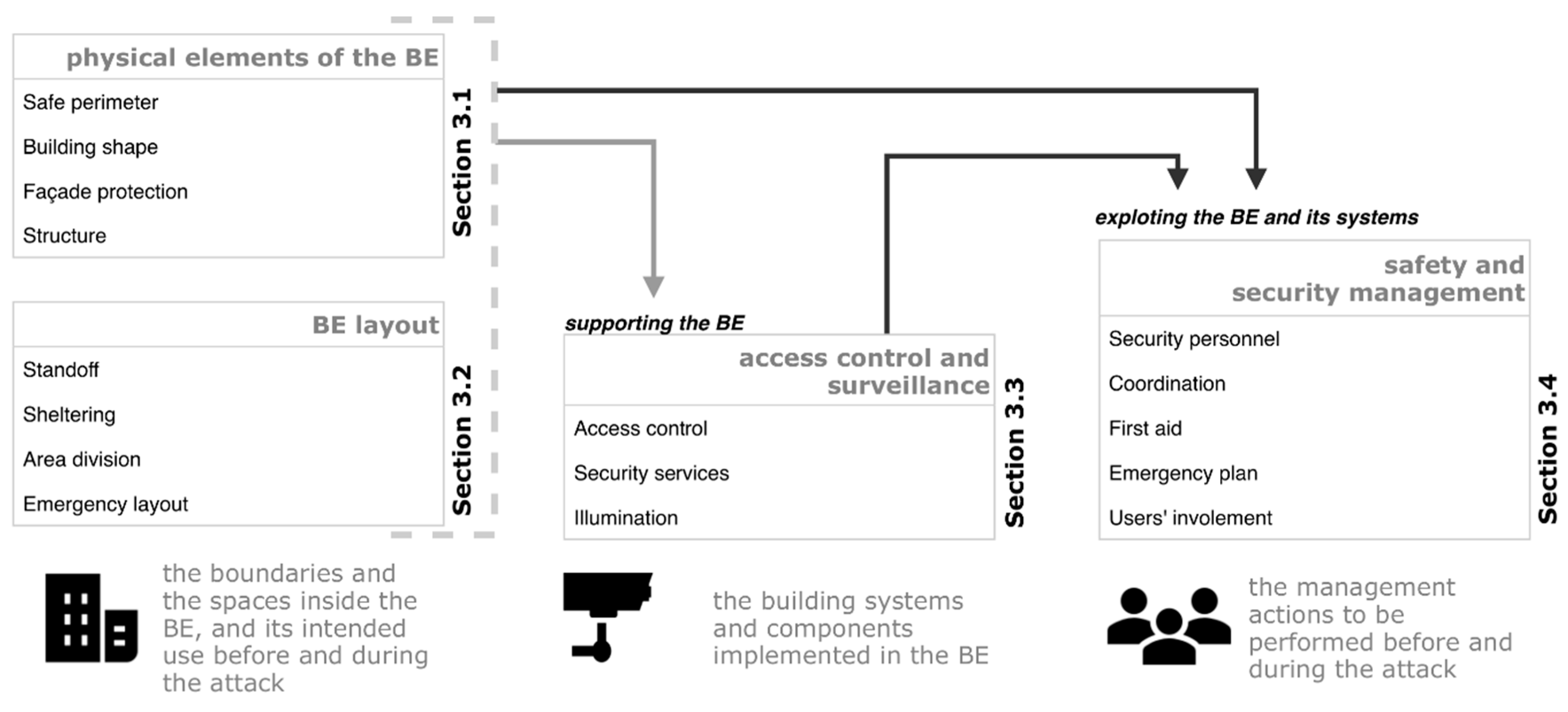 Sustainability 13 00901 g002 Sustainability 13 00901 g002