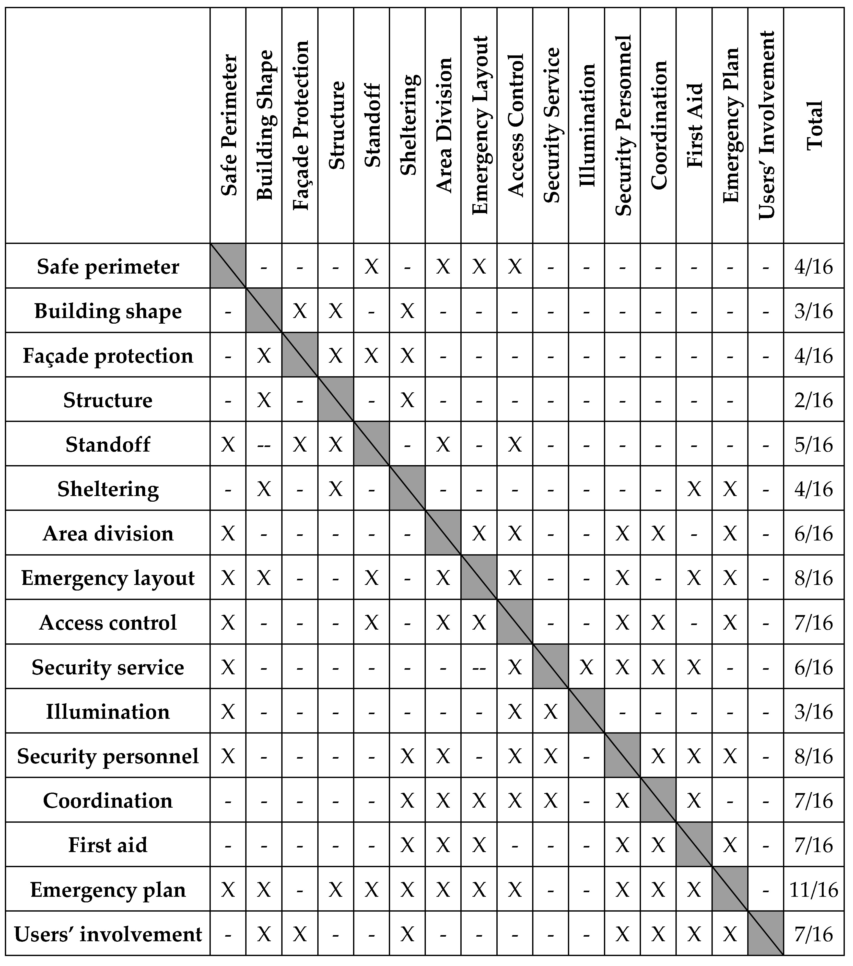 Sustainability 13 00901 i001