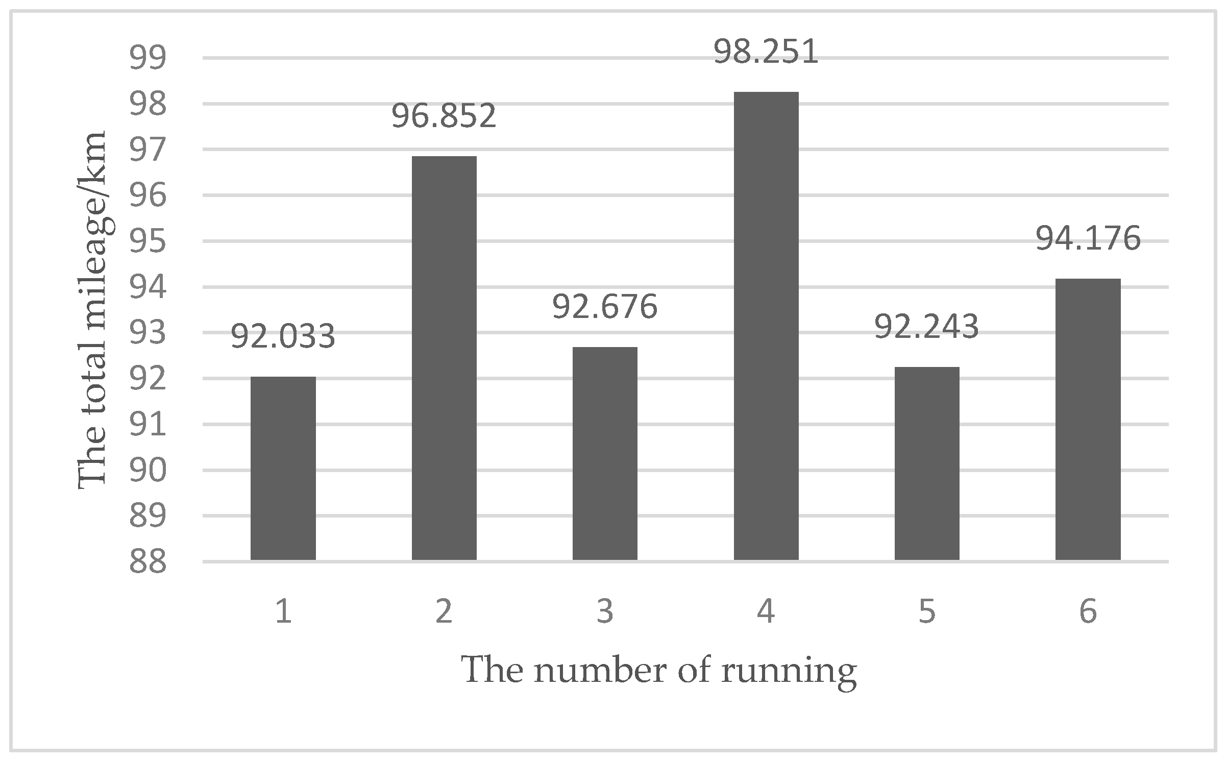 Sustainability 13 00902 g005