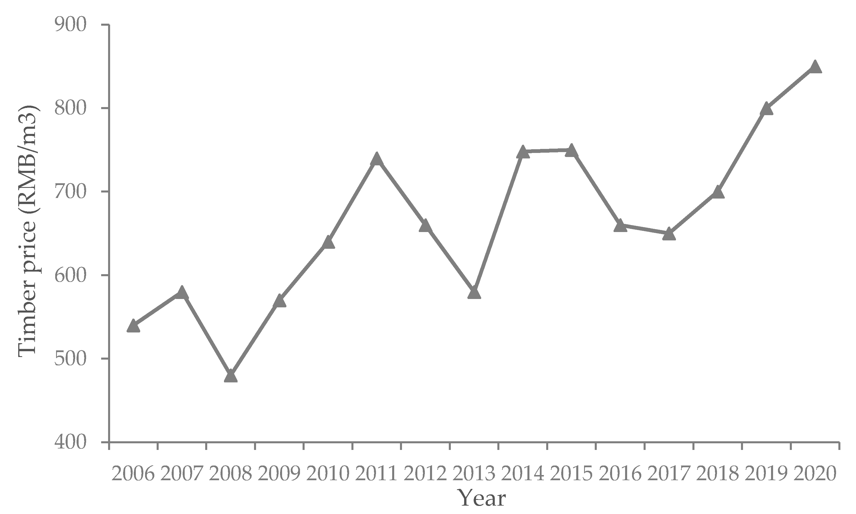 Sustainability 13 00903 g002