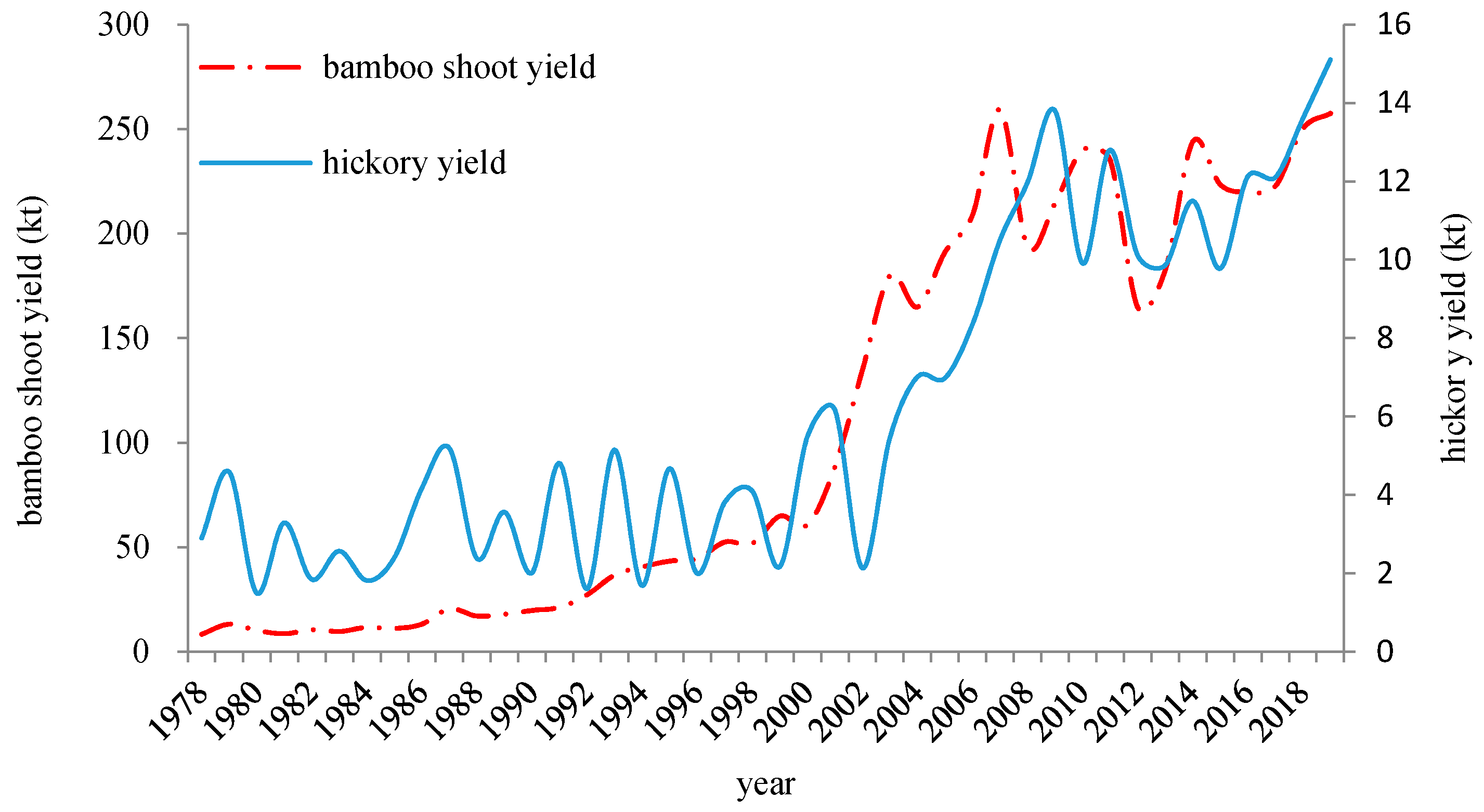 Sustainability 13 00904 g003