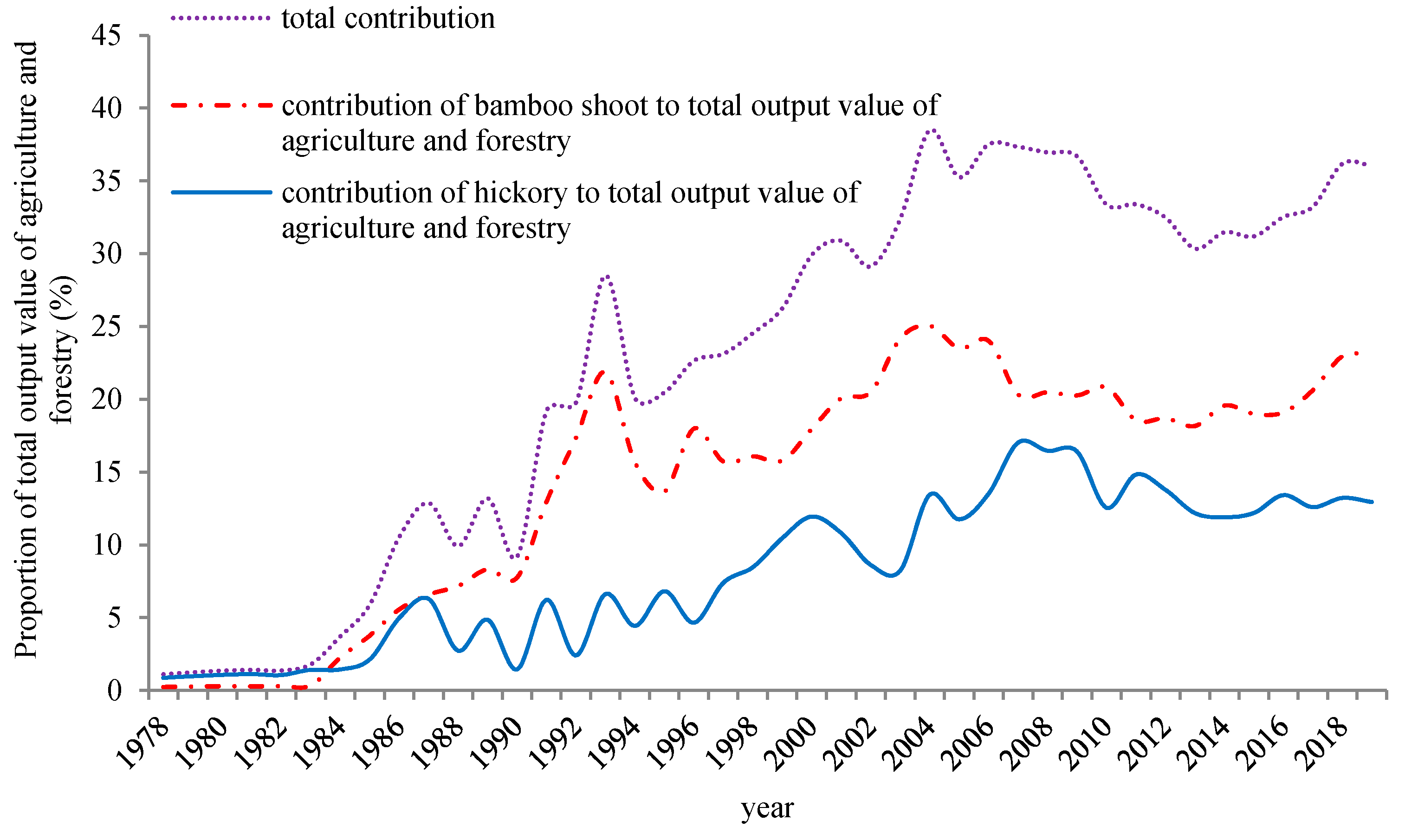 Sustainability 13 00904 g005